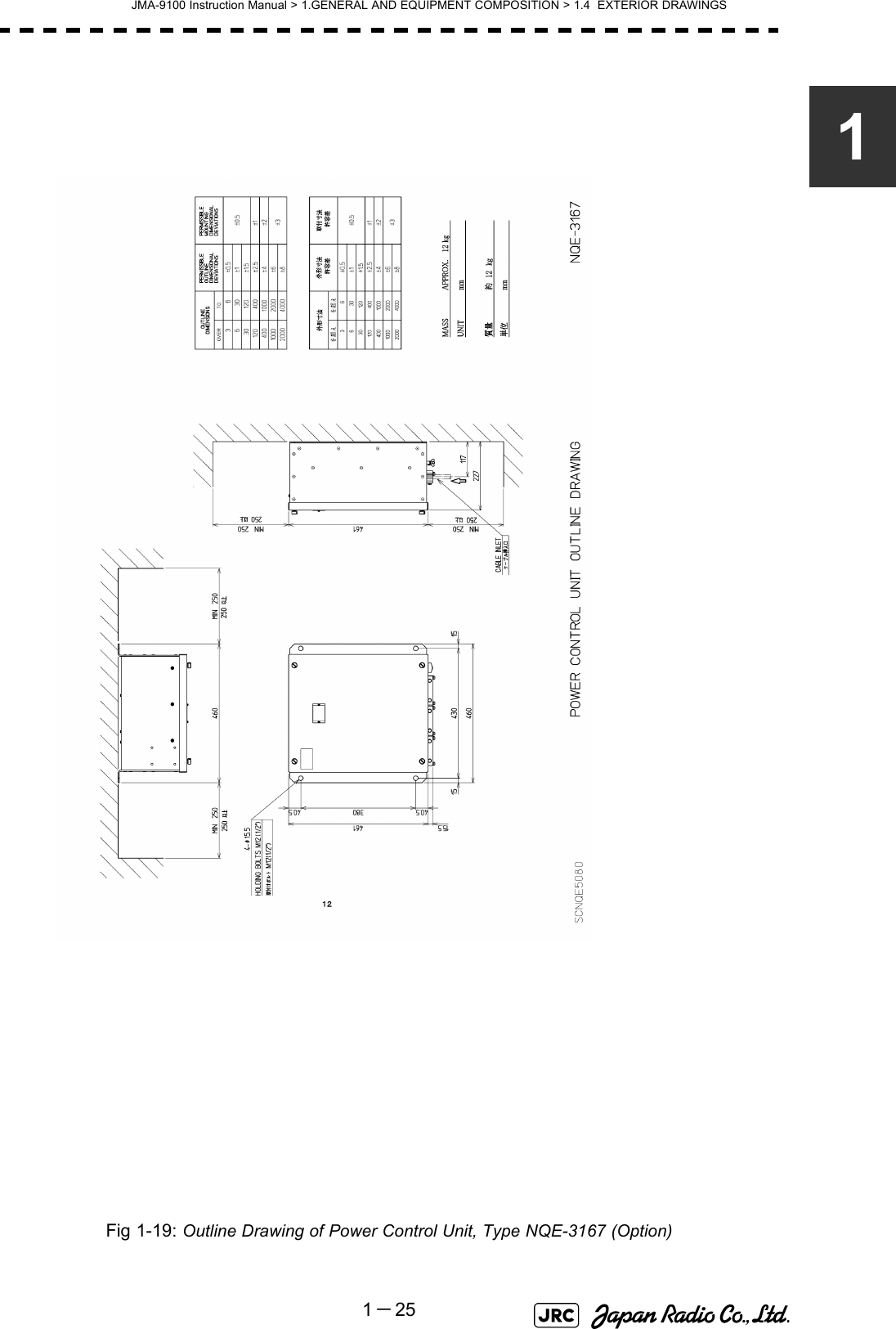 JMA-9100 Instruction Manual &gt; 1.GENERAL AND EQUIPMENT COMPOSITION &gt; 1.4  EXTERIOR DRAWINGS1－251Fig 1-19: Outline Drawing of Power Control Unit, Type NQE-3167 (Option)