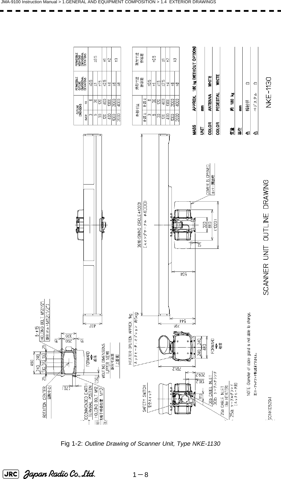 1－8JMA-9100 Instruction Manual &gt; 1.GENERAL AND EQUIPMENT COMPOSITION &gt; 1.4  EXTERIOR DRAWINGSFig 1-2: Outline Drawing of Scanner Unit, Type NKE-1130