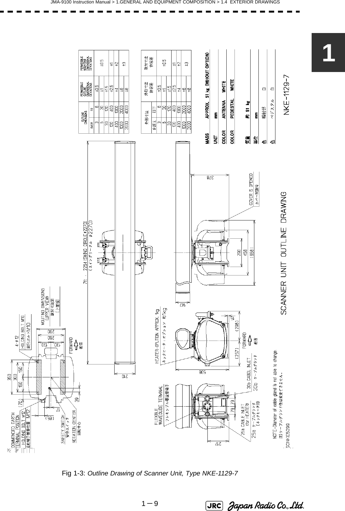 JMA-9100 Instruction Manual &gt; 1.GENERAL AND EQUIPMENT COMPOSITION &gt; 1.4  EXTERIOR DRAWINGS1－91Fig 1-3: Outline Drawing of Scanner Unit, Type NKE-1129-7