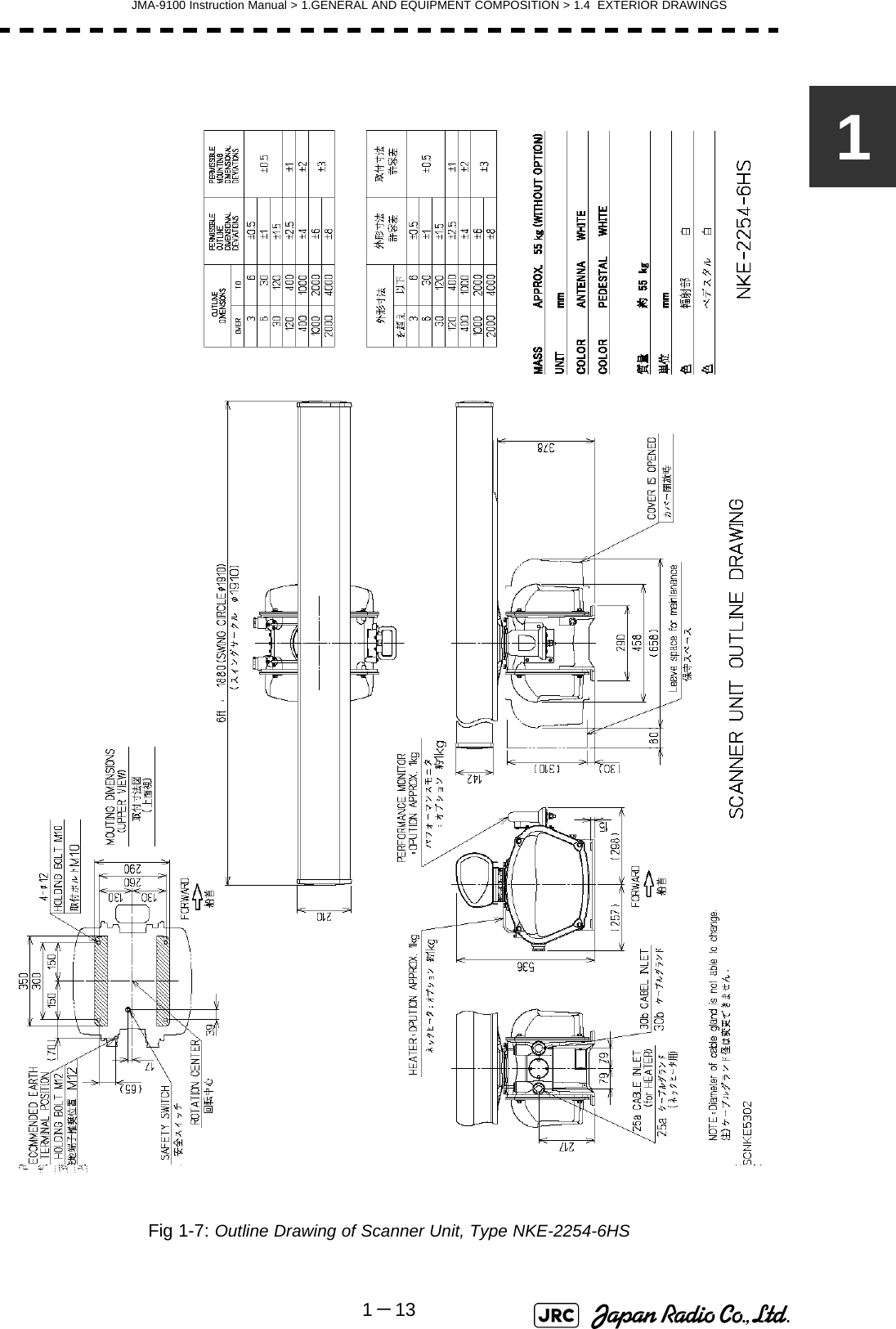 JMA-9100 Instruction Manual &gt; 1.GENERAL AND EQUIPMENT COMPOSITION &gt; 1.4  EXTERIOR DRAWINGS1－131Fig 1-7: Outline Drawing of Scanner Unit, Type NKE-2254-6HS