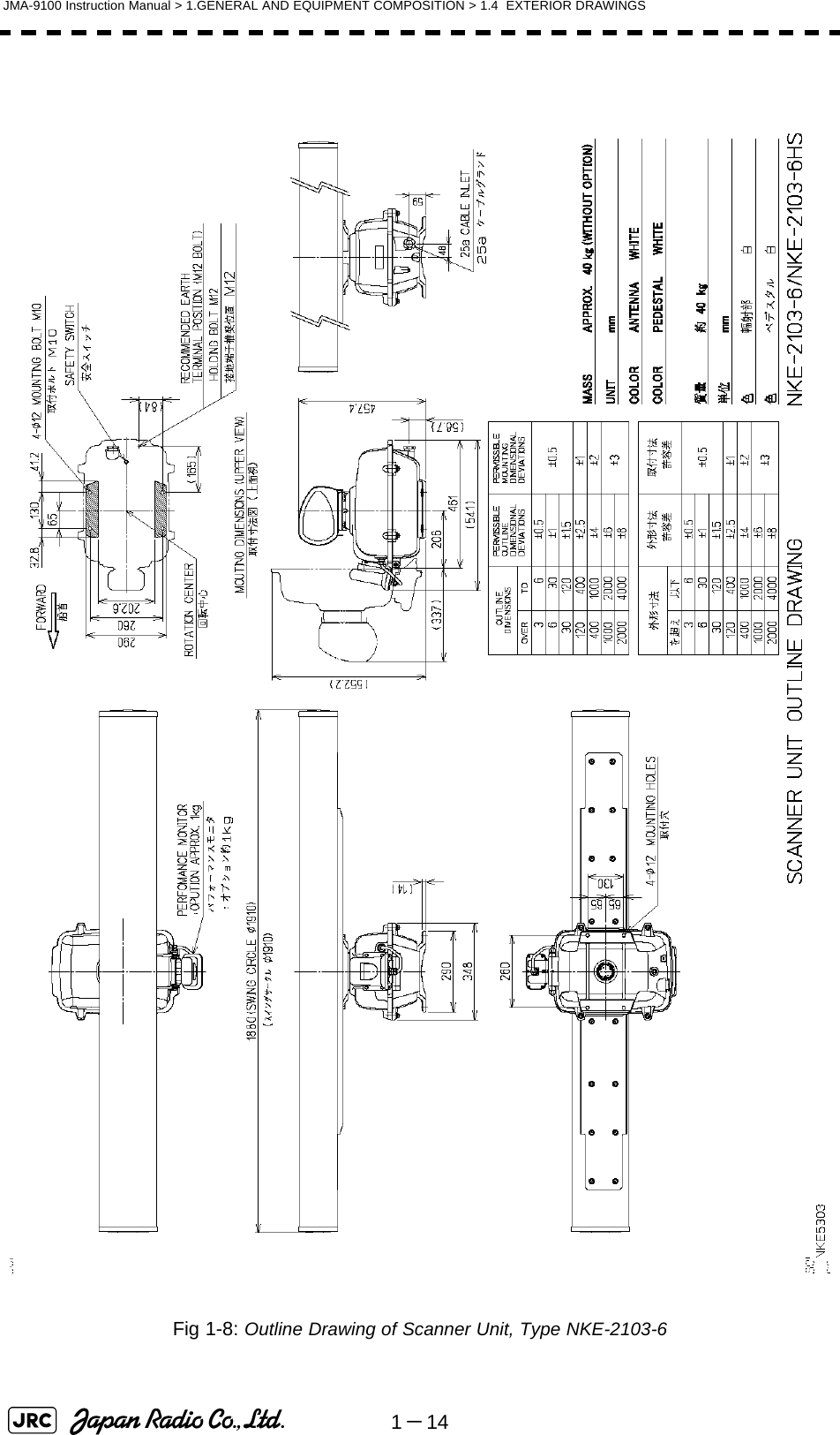 1－14JMA-9100 Instruction Manual &gt; 1.GENERAL AND EQUIPMENT COMPOSITION &gt; 1.4  EXTERIOR DRAWINGSFig 1-8: Outline Drawing of Scanner Unit, Type NKE-2103-6
