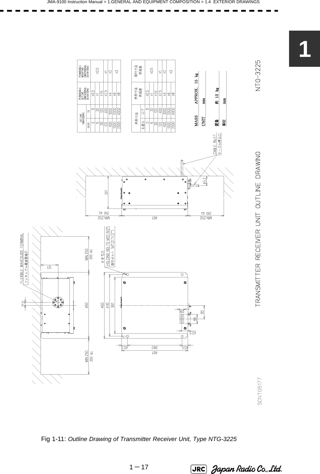 JMA-9100 Instruction Manual &gt; 1.GENERAL AND EQUIPMENT COMPOSITION &gt; 1.4  EXTERIOR DRAWINGS1－171Fig 1-11: Outline Drawing of Transmitter Receiver Unit, Type NTG-3225