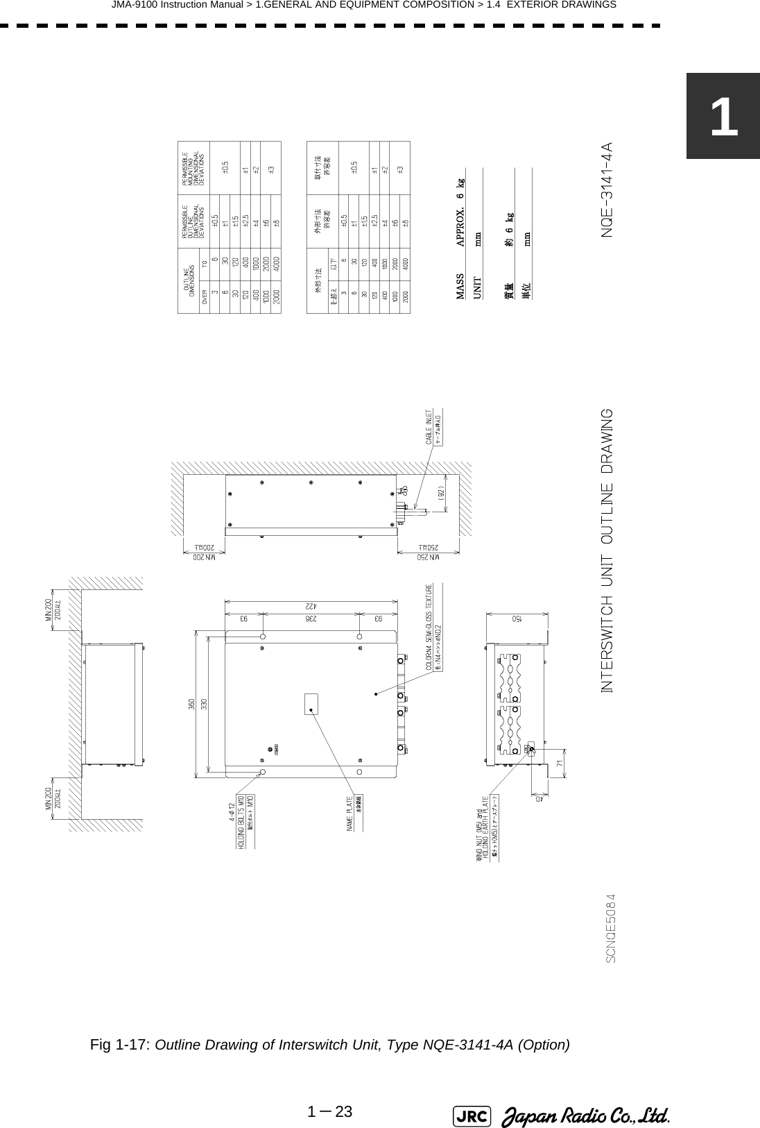 JMA-9100 Instruction Manual &gt; 1.GENERAL AND EQUIPMENT COMPOSITION &gt; 1.4  EXTERIOR DRAWINGS1－231Fig 1-17: Outline Drawing of Interswitch Unit, Type NQE-3141-4A (Option)