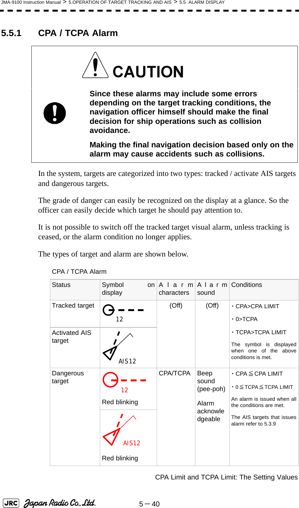 5－40JMA-9100 Instruction Manual &gt; 5.OPERATION OF TARGET TRACKING AND AIS &gt; 5.5  ALARM DISPLAY5.5.1 CPA / TCPA AlarmIn the system, targets are categorized into two types: tracked / activate AIS targets and dangerous targets.The grade of danger can easily be recognized on the display at a glance. So the officer can easily decide which target he should pay attention to.It is not possible to switch off the tracked target visual alarm, unless tracking is ceased, or the alarm condition no longer applies.The types of target and alarm are shown below.CPA Limit and TCPA Limit: The Setting ValuesSince these alarms may include some errors depending on the target tracking conditions, the navigation officer himself should make the final decision for ship operations such as collision avoidance.Making the final navigation decision based only on the alarm may cause accidents such as collisions.CPA / TCPA AlarmStatus Symbol ondisplay Alarmcharacters Alarmsound ConditionsTracked target (Off) (Off) ・CPA&gt;CPA LIMIT・0&gt;TCPA・TCPA&gt;TCPA LIMITThe symbol is displayedwhen one of the aboveconditions is met.Activated AIS targetDangerous targetRed blinkingCPA/TCPA Beep sound (pee-poh)Alarm acknowledgeable・CPA≦CPA LIMIT・0≦TCPA≦TCPA LIMITAn alarm is issued when allthe conditions are met.The AIS targets that issuesalarm refer to 5.3.9Red blinking12AIS1212AIS12