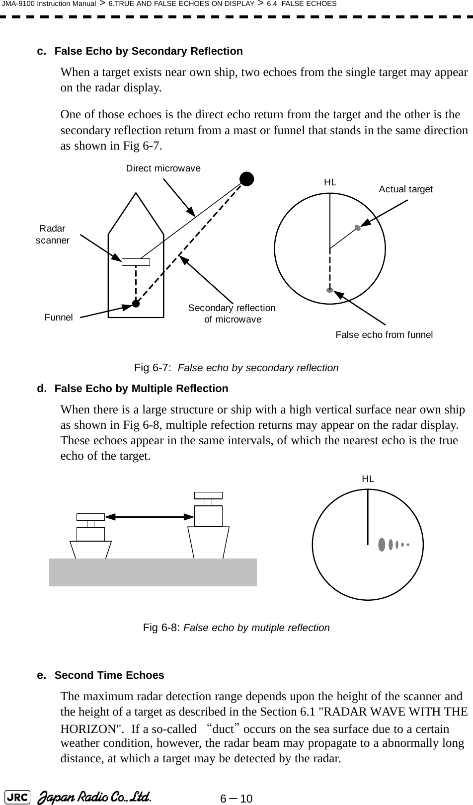 6－10JMA-9100 Instruction Manual &gt; 6.TRUE AND FALSE ECHOES ON DISPLAY &gt; 6.4  FALSE ECHOESc. False Echo by Secondary ReflectionWhen a target exists near own ship, two echoes from the single target may appear on the radar display.One of those echoes is the direct echo return from the target and the other is the secondary reflection return from a mast or funnel that stands in the same direction as shown in Fig 6-7.Fig 6-7:  False echo by secondary reflectiond. False Echo by Multiple ReflectionWhen there is a large structure or ship with a high vertical surface near own ship as shown in Fig 6-8, multiple refection returns may appear on the radar display.  These echoes appear in the same intervals, of which the nearest echo is the true echo of the target. Fig 6-8: False echo by mutiple reflection e. Second Time EchoesThe maximum radar detection range depends upon the height of the scanner and the height of a target as described in the Section 6.1 &quot;RADAR WAVE WITH THE HORIZON&quot;.  If a so-called “duct” occurs on the sea surface due to a certain weather condition, however, the radar beam may propagate to a abnormally long distance, at which a target may be detected by the radar.Radar scannerFunnelHLDirect microwaveSecondary reflectionof microwaveActual targetFalse echo from funnelHL