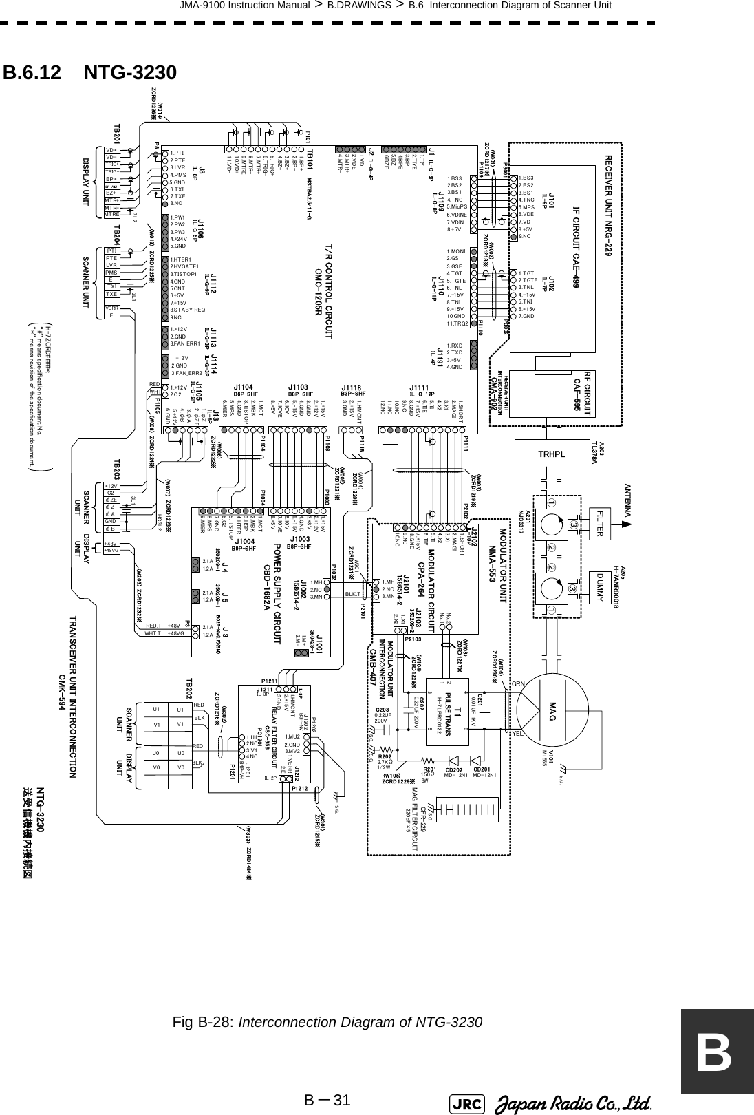 JMA-9100 Instruction Manual &gt; B.DRAWINGS &gt; B.6  Interconnection Diagram of Scanner UnitB－31BB.6.12 NTG-3230Fig B-28: Interconnection Diagram of NTG-3230 NTG-3230送受信機機内接続図1.TGT2.TGTE3.TNL4.-15V5.TNI6.+15V7.GND1.BS32.BS23.BS14.TNC5.MPS6.VDE7.VDRECEIVER UNIT NRG-229IF CIRCUIT CAE-499J101IL-9PJ102IL-7PT/R CONTROL CIRCUITCMC-1205R1.MONI2.GS3.GSE4.TGT5.TGTE6.TNL7.-15V8.TNI9.+15V10.GND11.TRG21.BS 32.BS 23.BS 14.TNC5.MicPS6.VDINE7.VDIN8.+5V1.RXD2.TXD3.+5V4.GND1.SHORT2.MAGI3.X14.X25.TI6.TIE7.+15V8.GND9.NC10.NC11.NC12.NC1.HMCNT2.+15V3.GND1.+15V2.+12V3.GND4.GND5.-15V6.10V7.10VE8.+5V1.MCT2.MBK3.TISTOP4.GND5.MPS6.MIER1.TIY2.TI YE3.BP4.B P E5.BZ6.B Z E1.+12V2.GND3.FAN_ERR11. HT E R12. HV GA T E13. T IS T O P14.GND5.CN T6.+5V7.+15V8. S T A BY _R E Q9.NC1.PW12.PW23.PW34.+24V5.GND1.PTI2.PTE3.LVR4.PMS5.GND6.TXI7.TXE8.NC1.BP+2.BP-3.BZ+4.BZ-5.TRIG+6.TRIG-7.MTR+8.MTR-9.MTRE10.VD+11.VD-1.VD2.VDE3.MTR+4.MTR-J1118J1103J1104 J1111J1191J1110J1109TB101J8 J1106J1112 J1113IL-G-12PIL-8PIL-G-8P IL-G -11PB6P-SHFIL -G -9PMSTBA2.5/11-GIL-G-5PB3P-SHFIL-4PB8P-SHFIL-G-3PMAGPOWER SUPPLY CIRCUITCBD-1682A1.+15V2.+12V3.+8V4.G ND5.-15V6.10V7.10VE8.+5V1.MCT2.MBK3.HSP4.HTER5 .TI ST OP6.C27.GND8.MPS9.MIER2.1A1.2A2.1A1.2A2.1A1.2A1.MH2.NC3.MN1.MH2.NC3.MN1.X12.X2No.2No.1214356FILTERJ1004 J1003J 5J 4 J 3J1002J2102J2101J2103ANTENNA1.SHORT2.MAGI3.X14.X25.TI6.TIE7.+15V8.G N D9.NC10.NCB9P-SHF B8P-SHFB02P-NV(LF)(SN）350209-1IL-10P350209-2350209-1MODULATOR CIRCUITCPA-264MODULATOR UNIT INTERCONNECTIONCMB-407TRHPL①③②①③GRNC2010.01UF 1KVC2020.22UF 200VR202 2.7KΩ1/2WC2030.22UF200VT1 R201150Ω8WH-7LPRD0122CD202 CD201MD-12N1MD-12N1NJC3317Ａ201M1555Ｖ101RECEIVER UNIT INTERCONNECTIONP3001 P3002P1109 P1110P1104P1103 P1003P1004P1111PUL S E TRANSW201BLK.TP3P2103P1118DUMMYＡ205(W001) (W002)(W003)(W006)P10021.+12V2.GND3.FAN_ERR2J1114IL-G-3P1.+12V2.C 2J1105IL-G-2PP1105MODULATOR UNITNMA-553P8TRANSCEIVER UNIT INTERCONNECTIONCMK-594(W106)(W103)(W104)(W105)ZCRD1218※ZCRD1227※ZCRD1229※P1201J1 IL-G-6PJ2 IL-G-4PPTIPTELVRPMSETXITXEEVERRVD+VD-TRIG+TRIG-BP+BP -/ BZ -BZ+MTREMTR-MTR+TB201 TB204(W301)ZCRD1215※ZCRD1228※(W302)ZCRD1216※Ａ203TL378AZCRD1219※ZCRD1230※CMA-902ZCRD1217※ZCRD1231※ZCRD1220※（W004）(W005)ZCRD1221※ZCRD1222※1.φZ2.φZE3.φA4.φB5.+12V6.GNDJ13IL-6PBLKREDBLKRED+12VC2φZEφZφAGNDφB+48VG+48V+48V+48VGRED.TWHT.TREDWHT(W008) ZCRD1224※SCANNER UNITSCANNER UNITDISPLAY UNITSCANNER UNITDISPLAY UNIT(W203) ZCRD1232※(W007) ZCRD1223※HC3L23L13L13L2TB203TB202P2101P2102P1018.+5V9.NCRF CIRCUIT CAF-595(W014)ZCRD1226※J1001350428-11.M+2.M-1586514-2(W013) ZCRD1225※1586514-2S.G.S.G. S . G.U1V1U0V0U1U0V1V0DISPLAY UNITH-7ANRD0018②(W303) ZCRD1484※RELAY FILTER CIRCUITCSC-656PC1201IL-3P1.H MCN T2.+15V3.G N DP1211P12021.MU2J12121.VERR2.E3.MV2J1202J1201J12111.U13.V12.N C4.N C2.GNDB4P-VHB3P-NVIL-3PIL-2PP1212S. G.CFR-229MAG FILTER CIRCUIT220pF×5YELS.G.H-7 ZCRD#### *:“#” means specif icatio n document No.“*” means revision  of  the sp ecfication document.