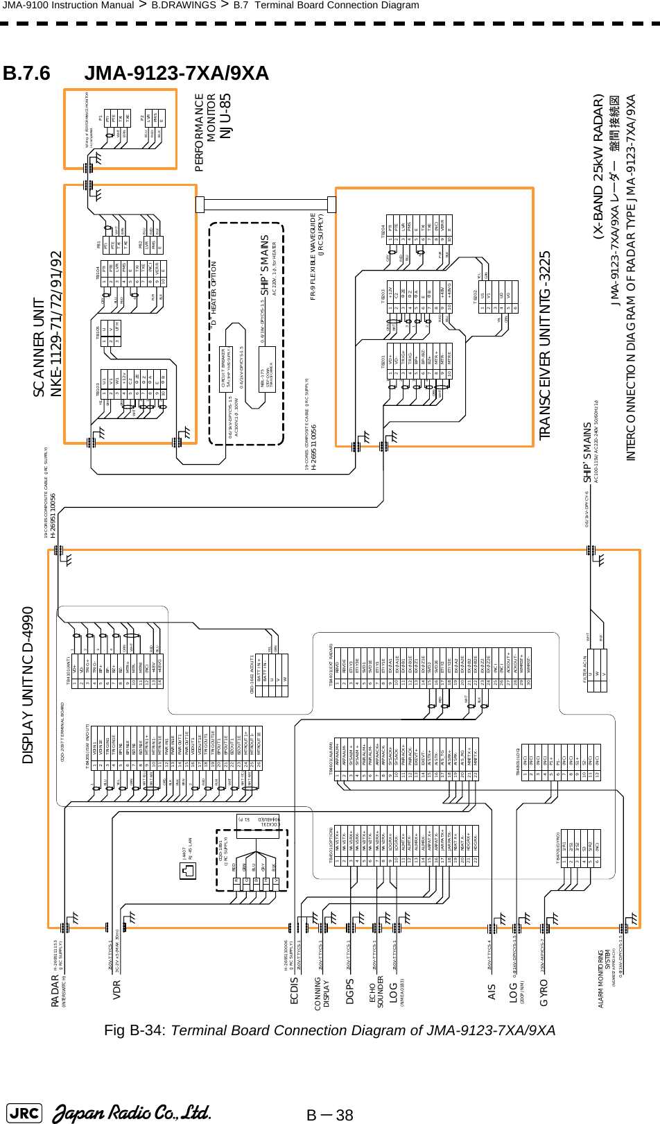 B－38JMA-9100 Instruction Manual &gt; B.DRAWINGS &gt; B.7  Terminal Board Connection DiagramB.7.6 JMA-9123-7XA/9XAFig B-34: Terminal Board Connection Diagram of JMA-9123-7XA/9XA 1VD+2VD-3TRIG+4TRIG-5BP+6BP-7BZ+8BZ-9MTR+10 MTR-11 MTRE12 (NC)13 +48 V14 +48 VGTB4101(ANT)1NA V1 TX+2NA V1 TX-3NA V1 RX+4NA V1 RX-5NA V2 TX+6NA V2 TX-7NA V2 RX+8NA V2 RX-9LO G RX +10 LO G RX -11 ALMTX+12 ALMTX-13 ALMRX+14 ALMRX-15 ARPAT X+16 ARPAT X-17 JAR PA TX+18 JAR PA TX-19 NSKT X+20 NSKT X-21 HDG RX+22 HDG RX-TB4501(OPTION) 1ARPAALM+2ARPAALM-3SYSALM+4SYSALM+5PWRALM+6PWRALM-7ARPAAC K+8ARPAAC K-9SYSACK+10 SYSACK-11 PWRACK+12 PWRACK-13 EXEVT+14 EXEVT-15 AISTX+16 AISTX-17 AIS_TG18 AISRX+19 AISRX-20 AIS_RG21 MNTTX+22 MNTTX-TB4601(ALARM) TB4401(EXT RADAR)1RBVD2RBVDE3ETIY34ETIY3E5SVD16SVD1E7ETIY18ETIY1E9EXφA110 EXφA1E11 EXφB112 EXφB1E13 EXφZ114 EXφZ1E1516171819202122232425 (NC)26 (NC)27 ACKOUT+28 ACKOUT-29 WMRST+30 WMRST-SVD2SVD2EETIY2ETIY2EEXφA2EXφA2EEXφB2EXφB2EEXφZ2EXφZ2E1(NC)2345P1+6P1-789S1+10 S2-1112TB4801(LOG)(NC)(NC)(NC)(NC)(NC)(NC)(NC) UWVFILTER ACINCDC-1324J4409(DSUB-15P)RCQD-1891(JRC SUPPLY)GBHVREDGRNBLUGR YBLK11/R122/S133/S24S355/R26(NC)TB4701(GYRO)PTIPTETXITXELVRPMSEP82P81PTIPTETXITXELVRPMSEP2P1SCANNER UNITNKE-1129-71/72/91/92PERFORMANCEMONITORNJU-85DISPLAY UNIT NCD-4990BLU1YE LGRNWHT-B LUWHT-WH TORGBLKPNKBR N2REDPURWHT-YELWHT-WH TH-2695111153(JRC SUPPLY)1VDIN12VDIN1E3TRIGIN14TRIGIN1E5BPIN16BPIN1E7BZIN18BZIN1E9MTRIN1+10 MTRIN1-11 MTRIN1E12 PWRIN113 PWRIN1E14 PWROUT115 PWROUT1E16 VDOUT117 VDOUT1E18 TRIGOUT119 TRIGOUT1E20 BPOUT121 BPOUT1E22 BZOUT123 BZOUT1E24 MTROUT1+25 MTROUT1-26 MTROUT1ETB4201(ISW IN/OUT)RADAR(INTERSWITC H)WHTREDWH TBLKECDISH-2695110006(JRC SUPPLY)250V-TTYCS-1250V-TTYCS-1CONNINGDISPLAYVDR3C-2V x5 (MAX 30m)250V-TTYCS-1250V-TTYCS-1250V-TTYCS-1250V-TTYCS-1DGPSECHO SOUNDERLOG(NMEA0183)250V-TTYCS-4AIS0.6/1kV-DPYCYS-1.5250V-MPYCYS-7GYROLOG(200P /NM)0.6/1kV-DPYCYS-1.5ALARM MONITORINGSYSTEM(NEAREST APPROACH)REDBLU3ORN WHTSHIP’S MAINSAC100-115V/AC220-240V 50/60Hz 1φ(X-BAND 25kW RADAR)JMA-9123-7XA/9XA レーダー 盤間接続図INTERCONNECTION DIAGRAM OF RADAR TYPE JMA-9123-7XA/9XAWHTBLKWHTBRNBLUREDBLKWHTBRNBLUREDBLK19-C ORES COMPOSITE CABLE (JRC SUPPLY)H-2695110056CQD-2097 T ERMINAL  BOARD124YELGRN123UVUT HTB105CIRCUIT BREAKER5A ( SHIP  YA RD SU PPLY )0.6/1kV-DPYCYS-1.5AC100V,1φ,100WNBL -175STEP -DO WN  TRA NSFO RME R0.6/1kV-DPYCYS-1.50.6/1kV -DPYCYS-1.5SHIP’S MAINSAC 220V , 1φ,for HEATER“D” HEATER OPTIONPTIPTELVRPMS(NC)ETB104TXITXE12345678E910 VER R1ΦB23C24ΦZE5U16V17W18+12v9ΦZ10ΦAETB103123V145U06V0U1TB2021GR NYELFR-9 FLEXIBLE WAVEGUIDE(JRC SUPPLY)19-CORES COMPOSITE CABLE (JRC SUPPLY)H-26951100561MTRE23BP+4BP-/BZ-5VD+6VD-7TRIG+8TRIG-9BZ+10MTR+MTR-TB201 123ΦA4E5+12V6C27ΦZE8ΦZ9ΦB10 +48V+48VGTB203 12345678910TB204PTIPTELVRPMS(NC)ETXITXEEVERR23GRNYE LREDBLU4ORNWHTORNWH T3124GRYREDBLUTRANSCEIVER UNIT NTG-32254GRYBLURED213WHTOR NYELGR NWiring  of  PERFOR MAN CE MONITORis completed.0.6/1kV-DPY CY-6PURBLKPURBLKJ4407RJ-45 LANUVWCBD-1661 ACOUT1BATT IN -BATT IN +