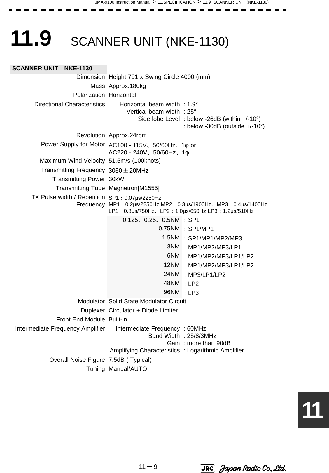 JMA-9100 Instruction Manual &gt; 11.SPECIFICATION &gt; 11.9  SCANNER UNIT (NKE-1130)11 －91111.9 SCANNER UNIT (NKE-1130) SCANNER UNIT　NKE-1130Dimension Height 791 x Swing Circle 4000 (mm)Mass Approx.180kgPolarization HorizontalDirectional Characteristics Horizontal beam widthVertical beam widthSide lobe Level: 1.9°: 25°: below -26dB (within +/-10°): below -30dB (outside +/-10°)Revolution Approx.24rpmPower Supply for Motor AC100 - 115V、50/60Hz、1φ orAC220 - 240V、50/60Hz、1φMaximum Wind Velocity 51.5m/s (100knots)Transmitting Frequency 3050±20MHzTransmitting Power 30kWTransmitting Tube Magnetron[M1555]TX Pulse width / RepetitionFrequency SP1：0.07μs/2250HzMP1：0.2μs/2250Hz MP2：0.3μs/1900Hz、MP3：0.4μs/1400Hz LP1：0.8μs/750Hz、LP2：1.0μs/650Hz LP3：1.2μs/510Hz0.125、0.25、0.5NM ：SP1 0.75NM ：SP1/MP1 1.5NM ：SP1/MP1/MP2/MP3 3NM ：MP1/MP2/MP3/LP1 6NM ：MP1/MP2/MP3/LP1/LP2 12NM ：MP1/MP2/MP3/LP1/LP2 24NM ：MP3/LP1/LP2 48NM ：LP2 96NM ：LP3Modulator Solid State Modulator CircuitDuplexer Circulator + Diode LimiterFront End Module Built-inIntermediate Frequency Amplifier Intermediate FrequencyBand WidthGainAmplifying Characteristics: 60MHz: 25/8/3MHz: more than 90dB: Logarithmic AmplifierOverall Noise Figure 7.5dB ( Typical)Tuning Manual/AUTO