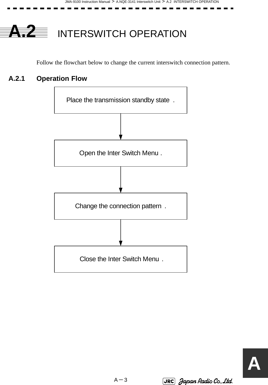 JMA-9100 Instruction Manual &gt; A.NQE-3141 Interswitch Unit &gt; A.2  INTERSWITCH OPERATIONA－3AA.2 INTERSWITCH OPERATIONFollow the flowchart below to change the current interswitch connection pattern.A.2.1 Operation Flow   Close the Inter Switch Menu .Change the connection pattern .Place the transmission standby state .Open the Inter Switch Menu .