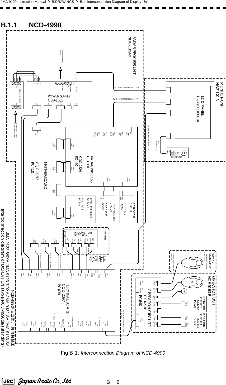 B－2JMA-9100 Instruction Manual &gt; B.DRAWINGS &gt; B.1  Interconnection Diagram of Display UnitB.1.1 NCD-4990Fig B-1: Interconnection Diagram of NCD-49902PJ430826PJ430726PJ430650PJ430118PJ43048PJ43053PJ43133PJ43149PJ430914PTB4101TO TRUTO ISW26PTB4201TO EXT-RADAR30PTB4401TO SEN SOR22PTB4501TO A LARM  SYSTEM22PTB4601TO GYRO6PTB4701TO LOG12PTB4801TO PC9PJ4310TERMINAL BOARDCQD-2097PC43050PJ430250PJ430330PJ4311TO OPU30PJ4312TO SUB OPU6PJ64116PJ6410 6PJ64096PJ6408 2PJ6406 7PJ6405 14PJ6404 14PJ6403 15 PJ640230PJ6401OPERATION CIRCUIT D      CCK-976      PC64014PJ6101 15 PJ6102OPERATION  CIRCUIT A      CCK-973      PC6107PJ6201OPERATION  CIRCUIT B      CCK-974      PC620SP1A1*PS/2 EXTENSION  CABLE(USER SUPPLY )OPERATION UNITNCE-5163-R2 m H - 7ZC RD 133 7  (N CE- 5 16 3 -R )JR C SU PPLYB101B102PC90011PTB91415PTB91311PTB91215PTB9112PTB905INTERSWITCH UNITNQE-3141-2ACH1CH250PJ410550PJ410650PJ4107*OPTIONW401 H-7ZCRD1339W402 H-7ZCRD1339W403 H-7ZCRD133964PJ410364PJ410464PJ410264PJ410164PJ4401 64PJ4402 64PJ1GYRO INTERFACECIRCUITCMJ-462EPC420RADAR PROCESSCIRCUITCDC-1324PC440MOTHERBOARDCQC-1192PC41064PJ440364PJ4404AIS PROCESSCIRCUITCDC-1325PC46064PJ460164PJ4501ARPA PROCESSCIRCUITCDC-1186DPC45015PJ4409VGA15PJ4405VGA28PJ4406DVI-D8PJ4407RJ-4550PJ4408CF-cardLCDOPERATIONCIRCUITCCK -972 PC7108PJ711MONITOR UNITNWZ-170-RLCD PANELH-7WSRD0002A8PH-7ZCRD13289P 2m  H-7ZCRD1329A  (NWZ-170-R)DVI 2m  H-7ZCRD1345 (NWZ-170-R)20PJ41088PPOWER SUPPLYCBD-166118P20P*PS/2 MOUSE/TRKBALL(USER SUPPLY)*OPTION(USER SUPPLY)2P2PAC OUT2+ーUVWBATTERYINAC OUT2AC INUWVUWV4351A07335 FILTERINOUTREDWHTBLUREDWHTBLUAC 2m 5ZCGH00285 (NWZ-170-R)AC100-115V 50/60HzAC220-240V 50/60HzSCANNER MOTORPOWER NCD-4990（自立型）　機内接続図Interconnection diagram of DISPLAY UNIT type NCD-4990(self standing)JMA-9122-6/9XA,JMA-9123-7/9XA,JMA-9132-SA,JMA-9133-SARADAR PROCESS UNITNDC-1399-9