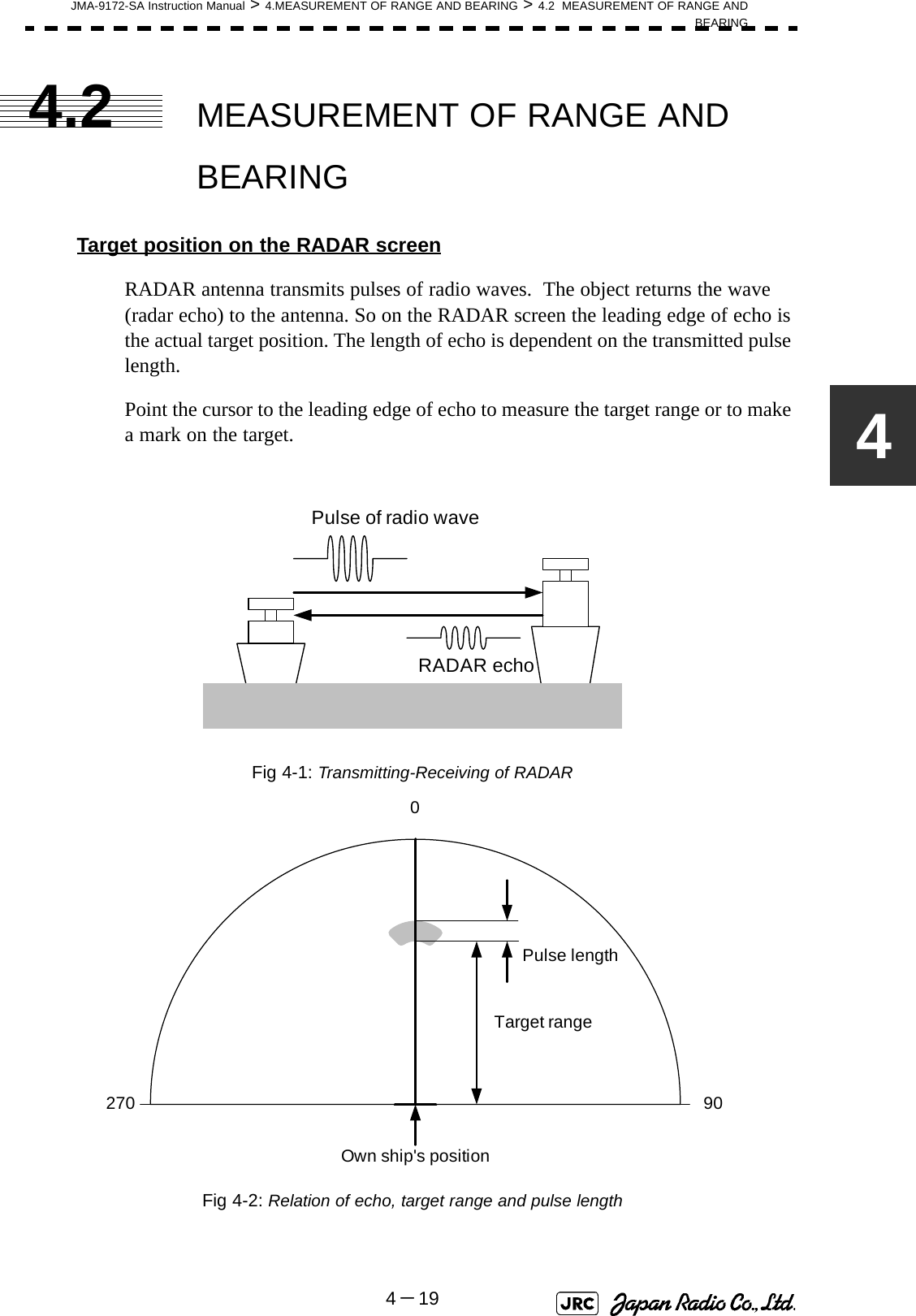 JMA-9172-SA Instruction Manual &gt; 4.MEASUREMENT OF RANGE AND BEARING &gt; 4.2  MEASUREMENT OF RANGE ANDBEARING4－1944.2 MEASUREMENT OF RANGE AND BEARINGTarget position on the RADAR screenRADAR antenna transmits pulses of radio waves.  The object returns the wave (radar echo) to the antenna. So on the RADAR screen the leading edge of echo is the actual target position. The length of echo is dependent on the transmitted pulse length.Point the cursor to the leading edge of echo to measure the target range or to make a mark on the target.Fig 4-1: Transmitting-Receiving of RADARFig 4-2: Relation of echo, target range and pulse lengthPulse of radio waveRADAR echo0 90270Target rangePulse lengthOwn ship&apos;s position