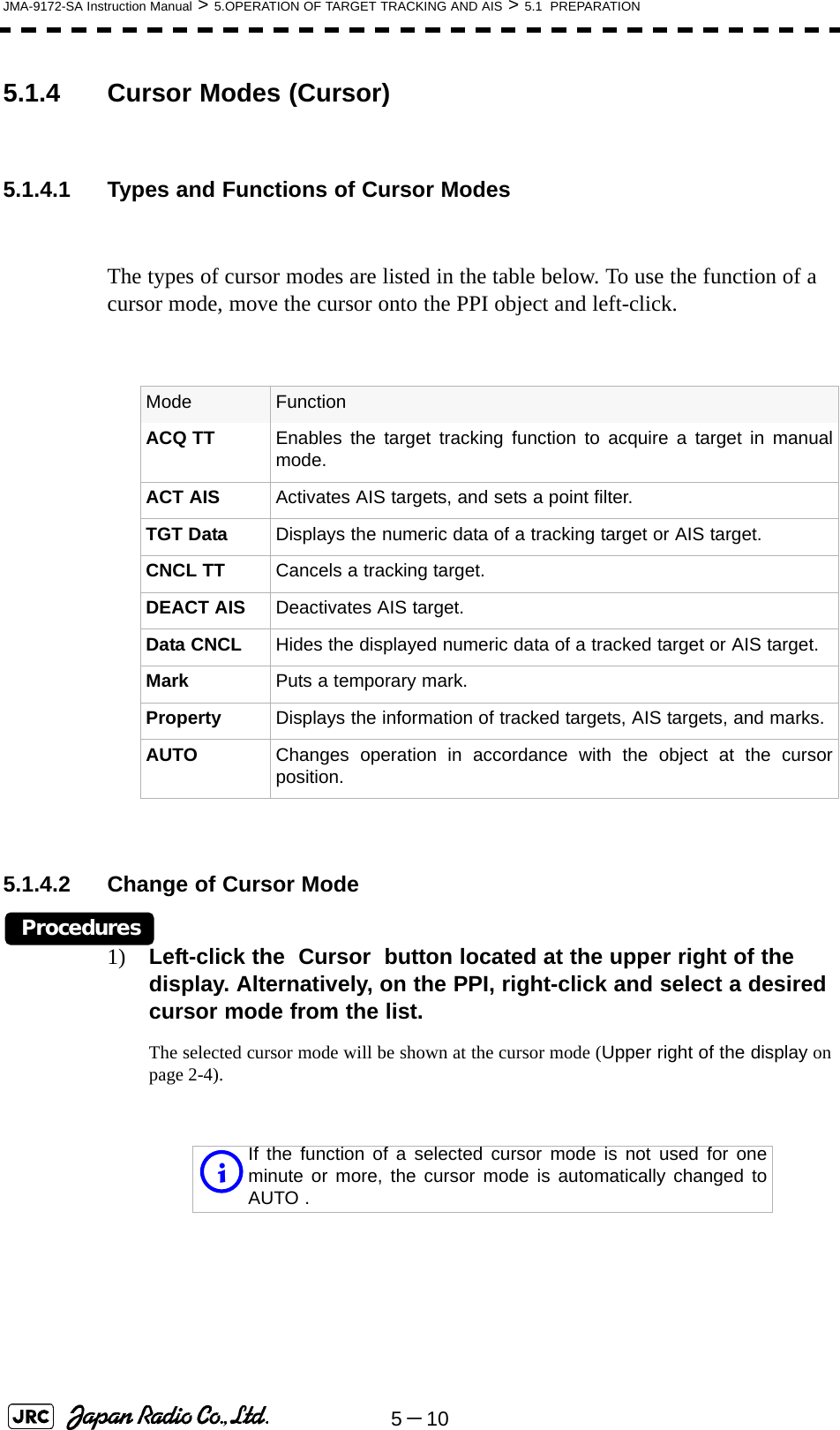 5－10JMA-9172-SA Instruction Manual &gt; 5.OPERATION OF TARGET TRACKING AND AIS &gt; 5.1  PREPARATION5.1.4 Cursor Modes (Cursor)5.1.4.1 Types and Functions of Cursor ModesThe types of cursor modes are listed in the table below. To use the function of a cursor mode, move the cursor onto the PPI object and left-click.5.1.4.2 Change of Cursor ModeProcedures1) Left-click the  Cursor  button located at the upper right of the display. Alternatively, on the PPI, right-click and select a desired cursor mode from the list.The selected cursor mode will be shown at the cursor mode (Upper right of the display on page 2-4).Mode FunctionACQ TT Enables the target tracking function to acquire a target in manualmode.ACT AIS Activates AIS targets, and sets a point filter.TGT Data Displays the numeric data of a tracking target or AIS target.CNCL TT Cancels a tracking target.DEACT AIS Deactivates AIS target.Data CNCL Hides the displayed numeric data of a tracked target or AIS target.Mark Puts a temporary mark.Property Displays the information of tracked targets, AIS targets, and marks.AUTO Changes operation in accordance with the object at the cursorposition.If the function of a selected cursor mode is not used for oneminute or more, the cursor mode is automatically changed toAUTO .i