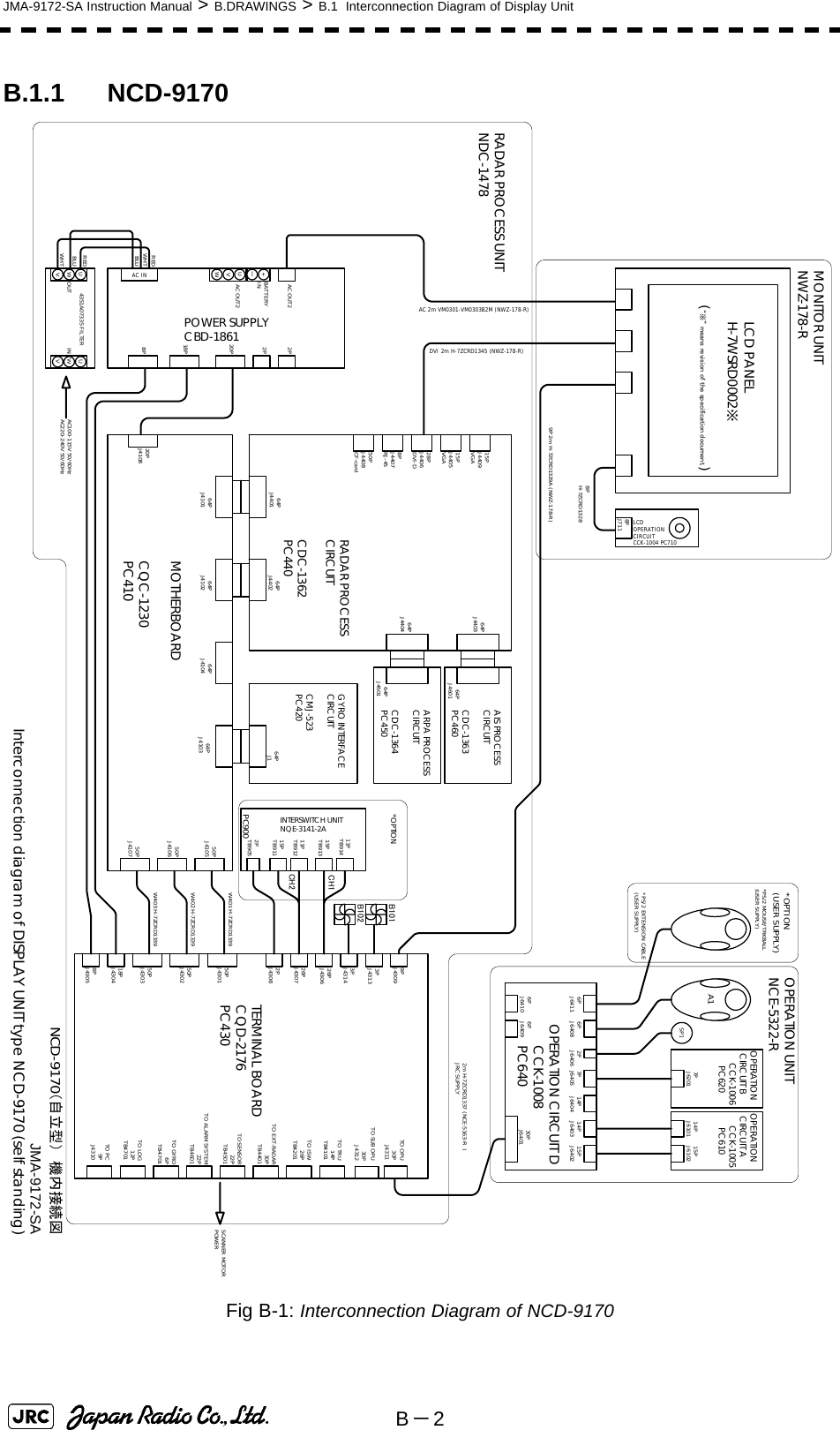 B－2JMA-9172-SA Instruction Manual &gt; B.DRAWINGS &gt; B.1  Interconnection Diagram of Display UnitB.1.1 NCD-9170Fig B-1: Interconnection Diagram of NCD-91702PJ430826PJ430726PJ430650PJ430118PJ43048PJ43053PJ43133PJ43149PJ430914PTB4101TO TRUTO ISW26PTB4201TO EXT-RADAR30PTB4401TO SENSOR22PTB4501TO ALARM SYSTEM22PTB4601TO GYRO6PTB4701TO LOG12PTB4701TO PC9PJ4310TERMINAL BOARDCQD-2176PC43050PJ430250PJ430330PJ4311TO OPU30PJ4312TO SUB OPU6PJ64116PJ6410 6PJ64096PJ6408 2PJ6406 7PJ6405 14PJ6404 14PJ6403 15PJ640230PJ6401OPERATION CIRCUIT D      CCK-1008      PC64014PJ6101 15PJ6102OPERATION  CIRCUIT A     CCK-1005      PC6107PJ6201OPERATION  CIRCUIT B     CCK-1006      PC620SP1A1*PS/2 EXTENSION CABLE(USER SUPPLY)OPERATION UNITNCE-5322-R2m H-7ZCRD1337 (NCE-5163-R  ) JRC SUPPLYB101B102PC90011PTB91415PTB91311PTB91215PTB9112PTB905INTERSWITCH UNITNQE-3141-2ACH1CH250PJ410550PJ410650PJ4107*OPTIONW401 H-7ZCRD1339W402 H-7ZCRD1339W403 H-7ZCRD133964PJ410364PJ410464PJ410264PJ410164PJ4401 64PJ4402 64PJ1GYRO INTERFACECIRCUITCMJ-523PC420RADAR PROCESSCIRCUITCDC-1362PC440MOTHERBOARDCQC-1230PC41064PJ440364PJ4404AIS PROCESSCIRCUITCDC-1363PC46064PJ460164PJ4501ARPA PROCESSCIRCUITCDC-1364PC45015PJ4409VGA15PJ4405VGA28PJ4406DVI-D8PJ4407RJ-4550PJ4408CF-cardLCDOPERATIONCIRCUITCCK-1004 PC7108PJ711MONITOR UNITNWZ-178-RLCD PANELH-7WSRD0002※8PH-7ZCRD13289P 2m H-7ZCRD1329A (NWZ-178-R) DVI 2m H-7ZCRD1345 (NWZ-178-R) 20PJ41088PPOWER SUPPLYCBD-186118P20P*PS/2 MOUSE/TRKBALL(USER SUPPLY)*OPTION(USER SUPPLY)2P2PAC OUT2+ーUVWBATTERYINAC OUT2AC INUWVUWV4351A07335 FILTERINOUTREDWHTBLUREDWHTBLUAC 2m VM0301-VM0303B2M (NWZ-178-R)AC100-115V 50/60HzAC220-240V 50/60Hz NCD-9170（自立型）　機内接続図Interconnection diagram of DISPLAY UNIT type NCD-9170 (self standing)JMA-9172-SARADAR PROCESS UNITNDC-1478SCANNER MOTORPOWER (“※” means revision of the specification document.)