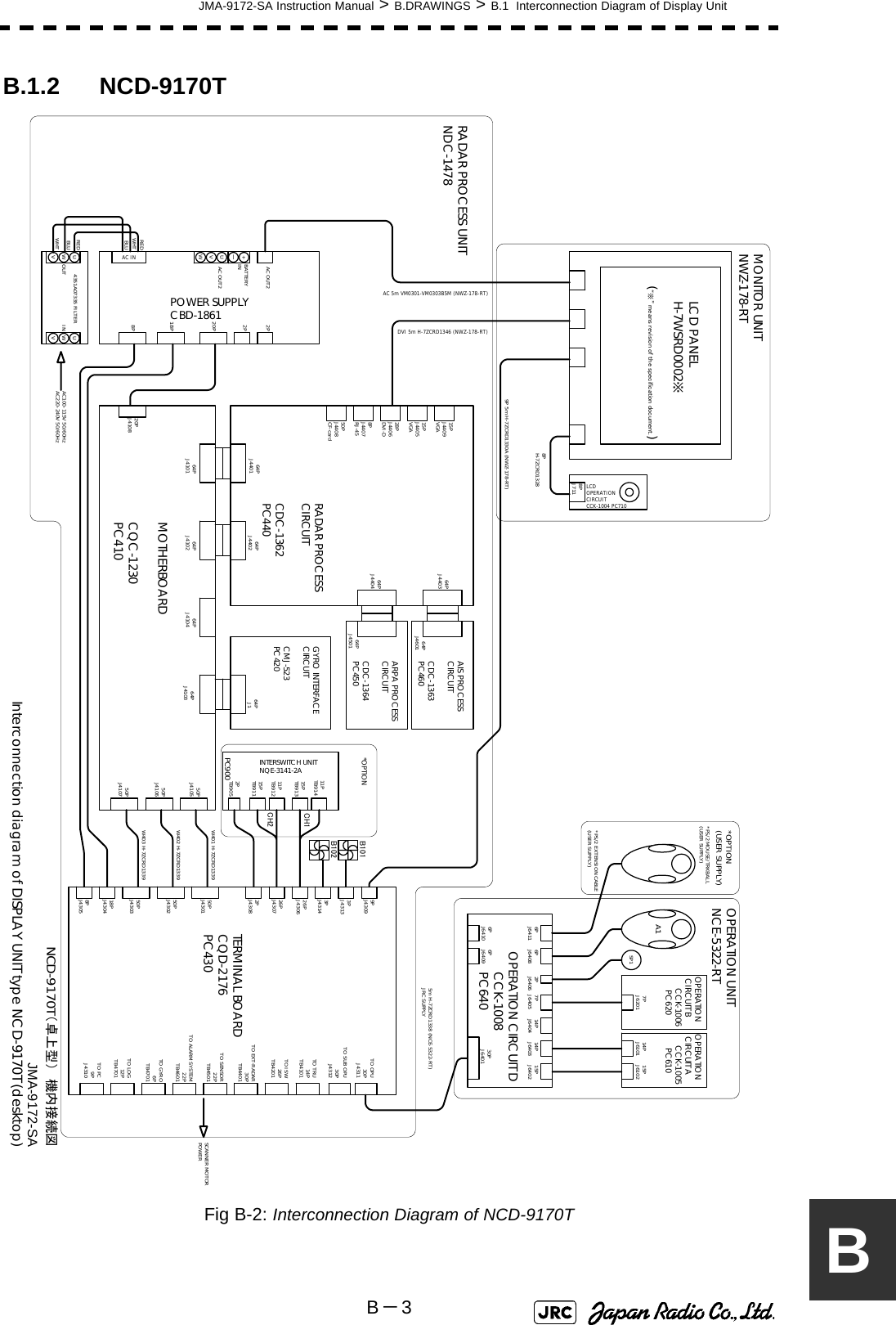 JMA-9172-SA Instruction Manual &gt; B.DRAWINGS &gt; B.1  Interconnection Diagram of Display UnitB－3BB.1.2 NCD-9170TFig B-2: Interconnection Diagram of NCD-9170T2PJ430826PJ430726PJ430650PJ430118PJ43048PJ43053PJ43133PJ43149PJ430914PTB4101TO TRUTO ISW26PTB4201TO EXT-RADAR30PTB4401TO SENSOR22PTB4501TO ALARM SYSTEM22PTB4601TO GYRO6PTB4701TO LOG12PTB4701TO PC9PJ4310TERMINAL BOARDCQD-2176PC43050PJ430250PJ430330PJ4311TO OPU30PJ4312TO SUB OPU6PJ64116PJ6410 6PJ64096PJ6408 2PJ6406 7PJ6405 14PJ6404 14PJ6403 15PJ640230PJ6401OPERATION CIRCUIT D      CCK-1008      PC64014PJ6101 15PJ6102OPERATION  CIRCUIT A     CCK-1005      PC6107PJ6201OPERATION  CIRCUIT B     CCK-1006      PC620SP1A1*PS/2 EXTENSION CABLE(USER SUPPLY)OPERATION UNITNCE-5322-RT5m H-7ZCRD1338 (NCE-5322-RT)JRC SUPPLYB101B102PC90011PTB91415PTB91311PTB91215PTB9112PTB905INTERSWITCH UNITNQE-3141-2ACH1CH250PJ410550PJ410650PJ4107*OPTIONW401 H-7ZCRD1339W402 H-7ZCRD1339W403 H-7ZCRD133964PJ410364PJ410464PJ410264PJ410164PJ4401 64PJ4402 64PJ1GYRO INTERFACECIRCUITCMJ-523PC420RADAR PROCESSCIRCUITCDC-1362PC440MOTHERBOARDCQC-1230PC41064PJ440364PJ4404AIS PROCESSCIRCUITCDC-1363PC46064PJ460164PJ4501ARPA PROCESSCIRCUITCDC-1364PC45015PJ4409VGA15PJ4405VGA28PJ4406DVI-D8PJ4407RJ-4550PJ4408CF-cardLCDOPERATIONCIRCUITCCK-1004 PC7108PJ711MONITOR UNITNWZ-178-RTLCD PANELH-7WSRD0002※8PH-7ZCRD13289P 5m H-7ZCRD1330A (NWZ-178-RT)DVI 5m H-7ZCRD1346 (NWZ-178-RT)20PJ41088PPOWER SUPPLYCBD-186118P20P*PS/2 MOUSE/TRKBALL(USER SUPPLY)*OPTION(USER SUPPLY)2P2PAC OUT2+ーUVWBATTERYINAC OUT2AC INUWVUWV4351A07335 FILTERINOUTREDWHTBLUREDWHTBLUAC 5m VM0301-VM0303B5M (NWZ-178-RT)AC100-115V 50/60HzAC220-240V 50/60Hz NCD-9170T（卓上型）　機内接続図Interconnection diagram of DISPLAY UNIT type NCD-9170T (desktop)JMA-9172-SARADAR PROCESS UNITNDC-1478SCANNER MOTORPOWER (“※” means revision of the specification document.)