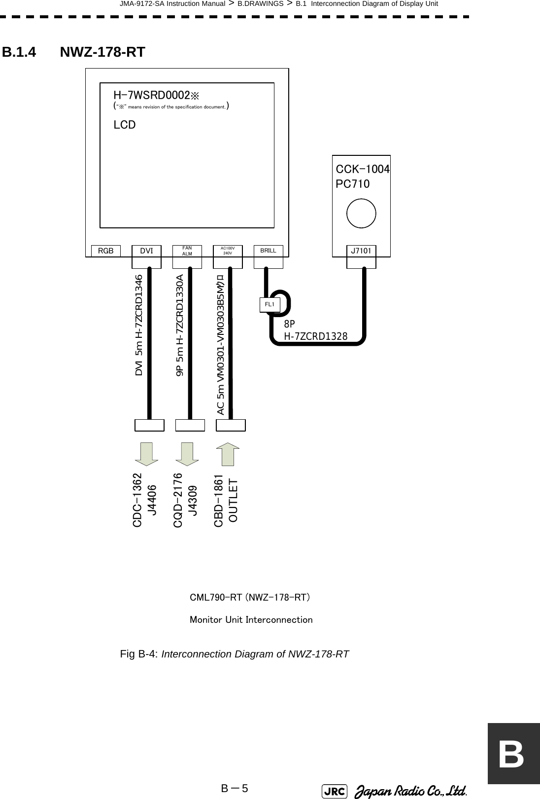 JMA-9172-SA Instruction Manual &gt; B.DRAWINGS &gt; B.1  Interconnection Diagram of Display UnitB－5BB.1.4 NWZ-178-RTFig B-4: Interconnection Diagram of NWZ-178-RT J7101BRILLAC100V240VFANALMDVIRGBCCK-1004PC710H-7WSRD0002※LCD8PH-7ZCRD1328FL19P 5m H-7ZCRD1330ADVI 5m H-7ZCRD1346AC 5m VM0301-VM0303B5MｸﾛCDC-1362J4406CQD-2176J4309CBD-1861OUTLET(“※” means revision of the specification document.)CML790-RT (NWZ-178-RT)Monitor Unit Interconnection