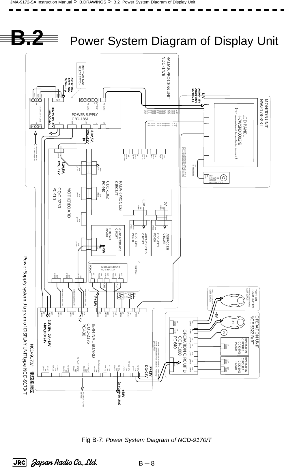 B－8JMA-9172-SA Instruction Manual &gt; B.DRAWINGS &gt; B.2  Power System Diagram of Display UnitB.2 Power System Diagram of Display UnitFig B-7: Power System Diagram of NCD-9170/T2PJ430826PJ430726PJ430650PJ430118PJ43048PJ43053PJ43133PJ43149PJ430914PTB4101TO TRUTO ISW26PTB4201TO EXT-RADAR30PTB4401TO SENSOR22PTB4501TO ALARM SYSTEM22PTB4601TO GYRO6PTB4701TO LOG12PTB4701TO PC9PJ4310TERMINAL BOARDCQD-2176PC43050PJ430250PJ430330PJ4311TO OPU30PJ4312TO SUB OPU6PJ64116PJ64106PJ64096PJ64082PJ64067PJ640514PJ640414PJ640315PJ640230PJ6401OPERATION CIRCUIT D      CCK-1008      PC64014PJ610115PJ6102OPERATION  CIRCUIT A     CCK-1005      PC6107PJ6201OPERATION  CIRCUIT B     CCK-1006      PC620SP1A1*PS/2 EXTENSION CABLE(USER SUPPLY)OPERATION UNITNCE-5322-R/RT2m H-7ZCRD1337 (NCE-5163-R  ) / self standing5m H-7ZCRD1338 (NCE-5322-RT) / desktopJRC SUPPLYB101B102PC90011PTB91415PTB91311PTB91215PTB9112PTB905INTERSWITCH UNITNQE-3141-2ACH1CH250PJ410550PJ410650PJ4107*OPTIONW401 H-7ZCRD1339W402 H-7ZCRD1339W403 H-7ZCRD133964PJ410364PJ410464PJ410264PJ410164PJ440164PJ440264PJ1GYRO INTERFACECIRCUITCMJ-523PC420RADAR PROCESSCIRCUITCDC-1362PC440MOTHERBOARDCQC-1230PC41064PJ440364PJ4404AIS PROCESSCIRCUITCDC-1363PC46064PJ460164PJ4501ARPA PROCESSCIRCUITCDC-1364PC45015PJ4409VGA15PJ4405VGA28PJ4406DVI-D8PJ4407RJ-4550PJ4408CF-cardLCDOPERATIONCIRCUITCCK-1004 PC7108PJ711MONITOR UNITNWZ-178-R/RTLCD PANELH-7WSRD0002※8PH-7ZCRD13289P 2m H-7ZCRD1329A (NWZ-178-R  )9P 5m H-7ZCRD1330A (NWZ-178-RT)DVI 2m H-7ZCRD1345 (NWZ-178-R  )DVI 5m H-7ZCRD1346 (NWZ-178-RT)20PJ41088PPOWER SUPPLYCBD-186118P20P*PS/2 MOUSE/TRKBALL(USER SUPPLY)*OPTION(USER SUPPLY)2P2PAC OUT2+ーUVWBATTERYINAC OUT2AC INUWVUWV4351A07335 FILTERINOUTREDWHTBLUREDWHTBLUAC 2m VM0301-VM0303B2M (NWZ-178-R  )AC 5m VM0301-VM0303B5M (NWZ-178-RT)AC100-115V 50/60HzAC220-240V 50/60HzNCD-9170/T電源系統図Power Supply system diagram of DISPLAY UNIT type NCD-9170/TRADAR PROCESS UNITNDC-1478SCANNER MOTORPOWER INPUT VOLTAGESELECT SWITCHAC100-115VAC220-240V50/60Hz,1φ5V3.3VU,VAC100-115VAC220-240V50/60Hz,1φ3.3V,5V,12V,-12V3.3V,5V,12V,-12V3.3V,5V,12V,-12V+48V,DC+24VP+12V3.3V,5V,12V,-12V+48V,DC+24VP+5VP+5V+48V(to SCANNER UNIT)P+12VDC+24V+5V(“※” means revision of the specification document.)
