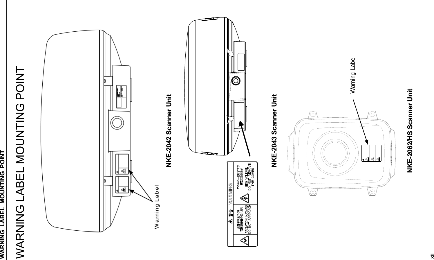 WARNING LABEL MOUNTING POINT xiiWARNING LABEL MOUNTING POINT NKE-2042 Scanner Unit NKE-2043 Scanner Unit NKE-2062/HS Scanner Unit 