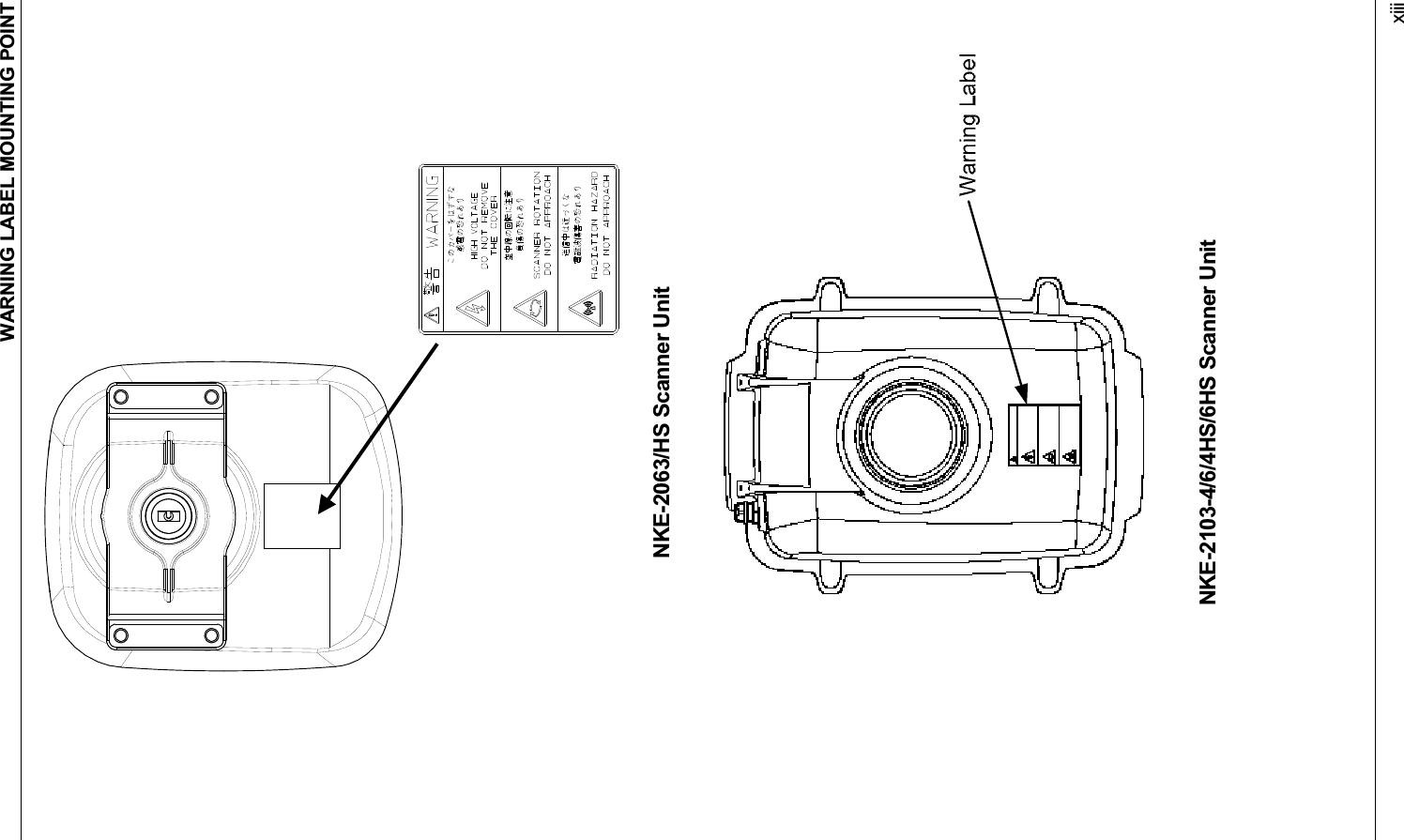 WARNING LABEL MOUNTING POINT xiiiNKE-2063/HS Scanner Unit NKE-2103-4/6/4HS/6HS Scanner Unit 