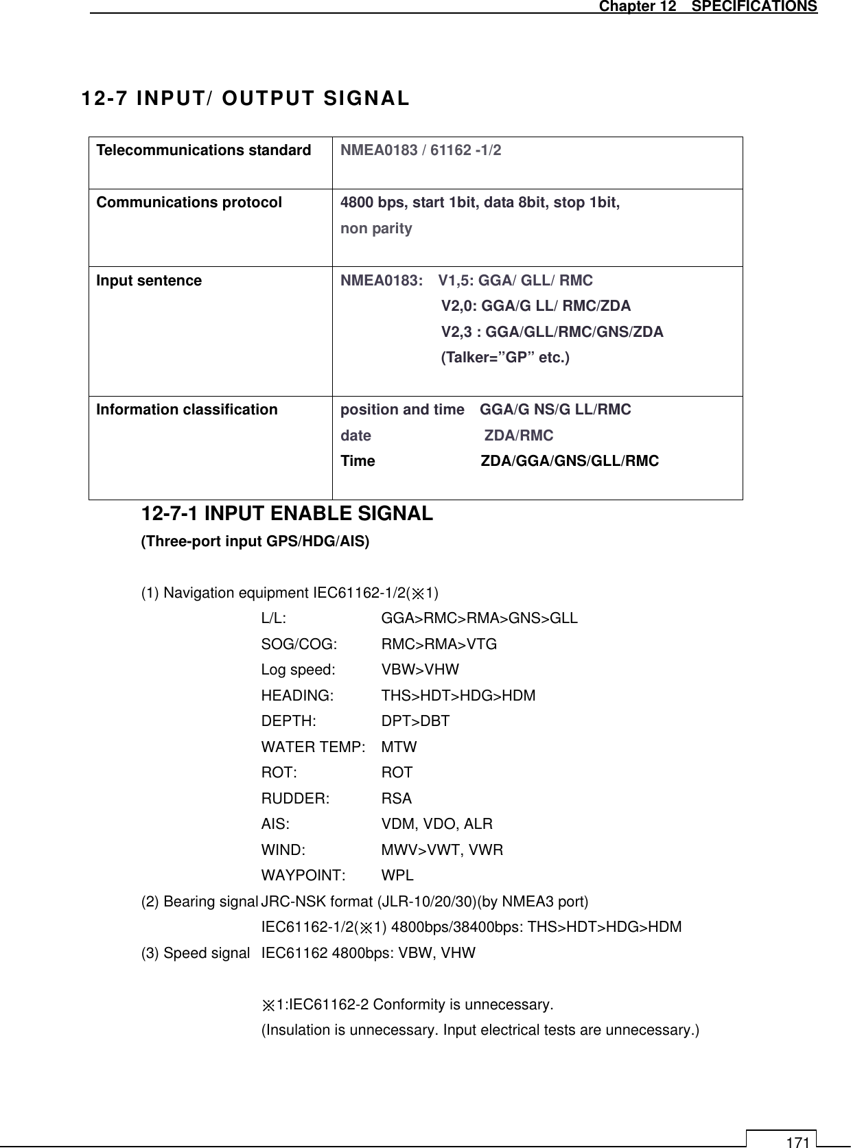   Chapter 12    SPECIFICATIONS 171   12-7 INPUT/ OUTPUT SIGNAL 12-7-1 INPUT ENABLE SIGNAL (Three-port input GPS/HDG/AIS)  (1) Navigation equipment IEC61162-1/2(※1) L/L:    GGA&gt;RMC&gt;RMA&gt;GNS&gt;GLL SOG/COG:  RMC&gt;RMA&gt;VTG Log speed:  VBW&gt;VHW     HEADING:  THS&gt;HDT&gt;HDG&gt;HDM DEPTH:   DPT&gt;DBT WATER TEMP:  MTW ROT:    ROT RUDDER:  RSA AIS:    VDM, VDO, ALR WIND:    MWV&gt;VWT, VWR WAYPOINT:  WPL (2) Bearing signal JRC-NSK format (JLR-10/20/30)(by NMEA3 port) IEC61162-1/2(※1) 4800bps/38400bps: THS&gt;HDT&gt;HDG&gt;HDM (3) Speed signal  IEC61162 4800bps: VBW, VHW    ※1:IEC61162-2 Conformity is unnecessary. (Insulation is unnecessary. Input electrical tests are unnecessary.) Telecommunications standard    NMEA0183 / 61162 -1/2    Communications protocol    4800 bps, start 1bit, data 8bit, stop 1bit,   non parity    Input sentence    NMEA0183:    V1,5: GGA/ GLL/ RMC   V2,0: GGA/G LL/ RMC/ZDA   V2,3 : GGA/GLL/RMC/GNS/ZDA   (Talker=”GP” etc.)  Information classification    position and time    GGA/G NS/G LL/RMC   date               ZDA/RMC  Time                            ZDA/GGA/GNS/GLL/RMC    