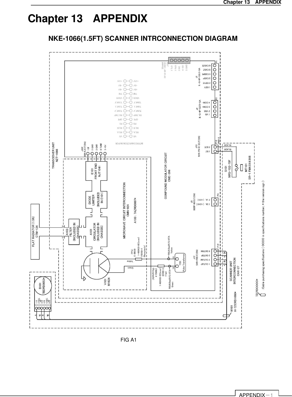   APPENDIX－1 Chapter 13    APPENDIX Chapter 13    APPENDIX NKE-1066(1.5FT) SCANNER INTRCONNECTION DIAGRAM                                                                                              FIG A1 