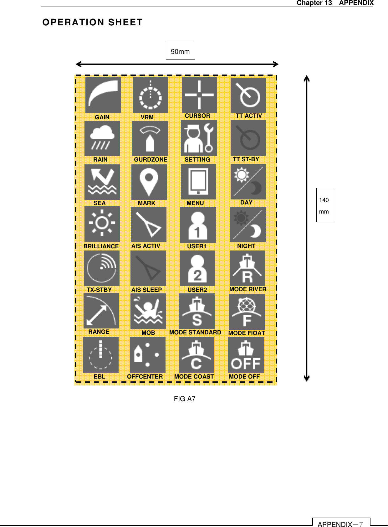   APPENDIX－7 Chapter 13    APPENDIX OPERATION SHEET                                           FIG A7      140mm 90mm GAIN VRM  CURSOR RAIN GURDZONE SETTING SEA  MARK  MENU BRILLIANCE  AIS ACTIV  USER1 TX-STBY USER2 RANGE  MOB  MODE STANDARD EBL  OFFCENTER MODE COAST  MODE OFF MODE FIOAT TT ST-BY DAY MODE RIVER TT ACTIV AIS SLEEP NIGHT 