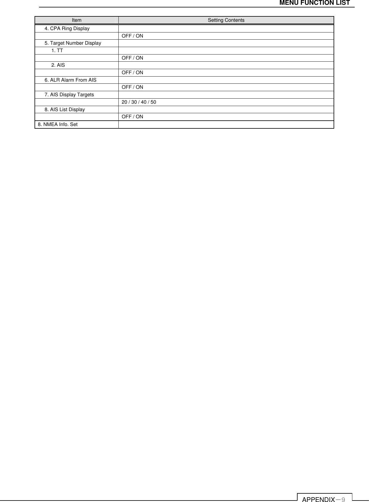   APPENDIX－9 MENU FUNCTION LIST Item  Setting Contents  4. CPA Ring Display      OFF / ON  5. Target Number Display     1. TT       OFF / ON   2. AIS       OFF / ON  6. ALR Alarm From AIS      OFF / ON  7. AIS Display Targets      20 / 30 / 40 / 50  8. AIS List Display      OFF / ON 8. NMEA Info. Set     