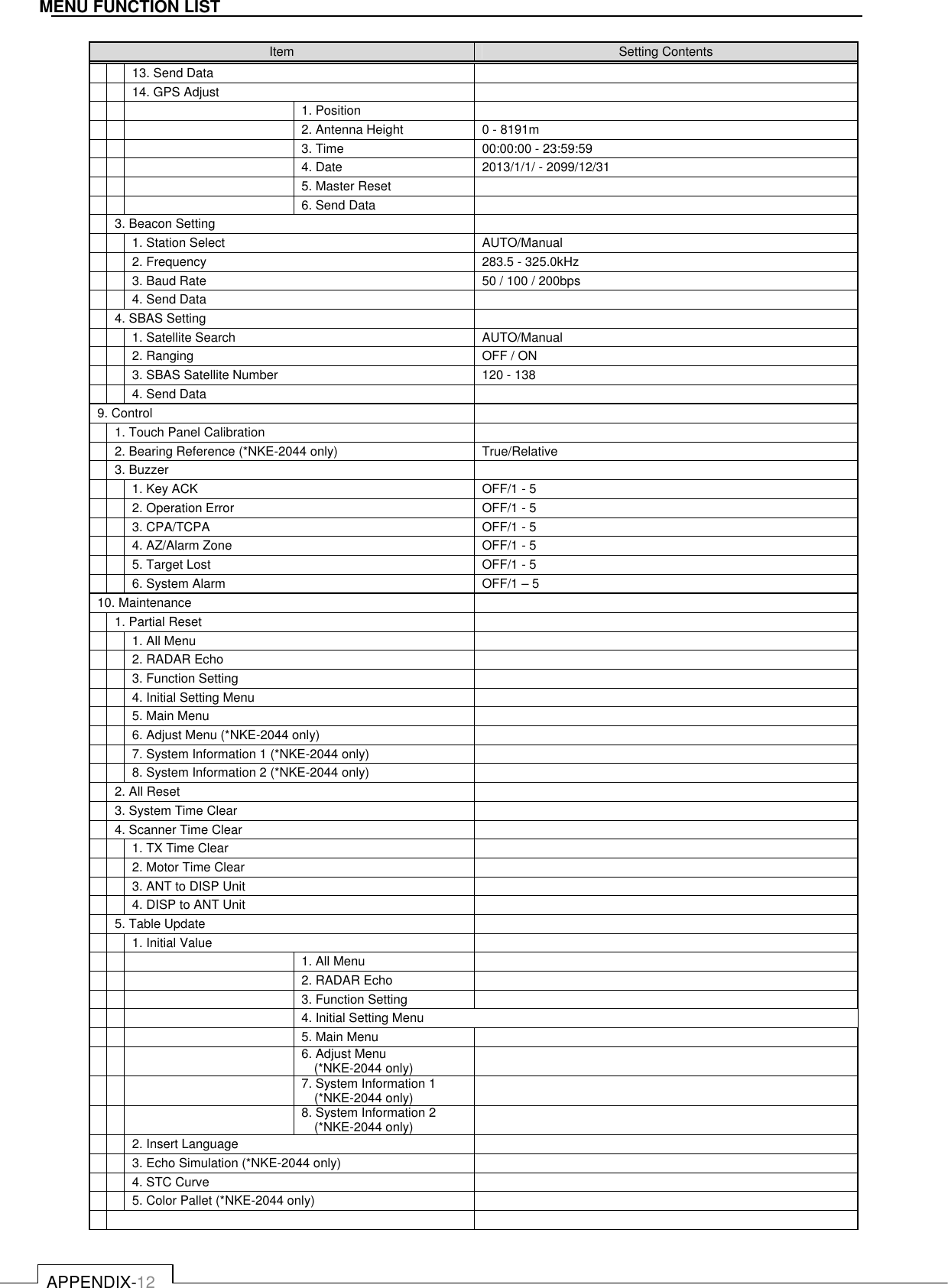   APPENDIX-12 MENU FUNCTION LIST Item  Setting Contents   13. Send Data     14. GPS Adjust       1. Position       2. Antenna Height  0 - 8191m     3. Time  00:00:00 - 23:59:59     4. Date  2013/1/1/ - 2099/12/31     5. Master Reset       6. Send Data    3. Beacon Setting     1. Station Select  AUTO/Manual   2. Frequency  283.5 - 325.0kHz   3. Baud Rate  50 / 100 / 200bps   4. Send Data    4. SBAS Setting     1. Satellite Search  AUTO/Manual   2. Ranging  OFF / ON   3. SBAS Satellite Number  120 - 138   4. Send Data   9. Control    1. Touch Panel Calibration    2. Bearing Reference (*NKE-2044 only)  True/Relative  3. Buzzer     1. Key ACK  OFF/1 - 5   2. Operation Error  OFF/1 - 5   3. CPA/TCPA  OFF/1 - 5   4. AZ/Alarm Zone  OFF/1 - 5   5. Target Lost  OFF/1 - 5   6. System Alarm  OFF/1 – 5 10. Maintenance    1. Partial Reset     1. All Menu     2. RADAR Echo     3. Function Setting     4. Initial Setting Menu     5. Main Menu     6. Adjust Menu (*NKE-2044 only)     7. System Information 1 (*NKE-2044 only)     8. System Information 2 (*NKE-2044 only)    2. All Reset    3. System Time Clear    4. Scanner Time Clear     1. TX Time Clear     2. Motor Time Clear     3. ANT to DISP Unit     4. DISP to ANT Unit    5. Table Update     1. Initial Value       1. All Menu       2. RADAR Echo       3. Function Setting       4. Initial Setting Menu       5. Main Menu      6. Adjust Menu (*NKE-2044 only)      7. System Information 1     (*NKE-2044 only)        8. System Information 2     (*NKE-2044 only)       2. Insert Language     3. Echo Simulation (*NKE-2044 only)       4. STC Curve     5. Color Pallet (*NKE-2044 only)         