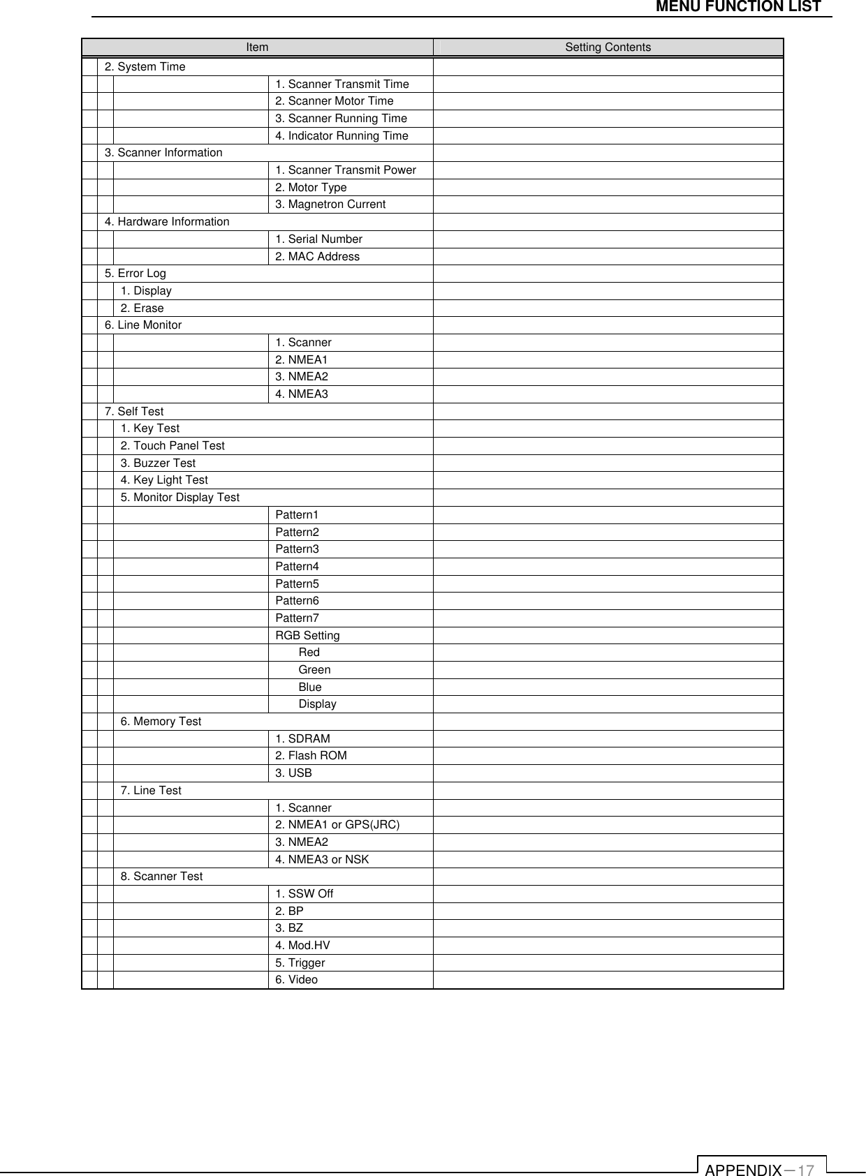   APPENDIX－17 MENU FUNCTION LIST Item  Setting Contents  2. System Time       1. Scanner Transmit Time       2. Scanner Motor Time       3. Scanner Running Time       4. Indicator Running Time    3. Scanner Information       1. Scanner Transmit Power       2. Motor Type       3. Magnetron Current    4. Hardware Information       1. Serial Number       2. MAC Address    5. Error Log     1. Display     2. Erase    6. Line Monitor       1. Scanner       2. NMEA1         3. NMEA2       4. NMEA3      7. Self Test     1. Key Test     2. Touch Panel Test     3. Buzzer Test     4. Key Light Test     5. Monitor Display Test       Pattern1       Pattern2       Pattern3       Pattern4       Pattern5       Pattern6       Pattern7       RGB Setting       Red       Green       Blue       Display     6. Memory Test       1. SDRAM       2. Flash ROM       3. USB     7. Line Test       1. Scanner       2. NMEA1 or GPS(JRC)       3. NMEA2       4. NMEA3 or NSK     8. Scanner Test       1. SSW Off       2. BP       3. BZ       4. Mod.HV       5. Trigger       6. Video        