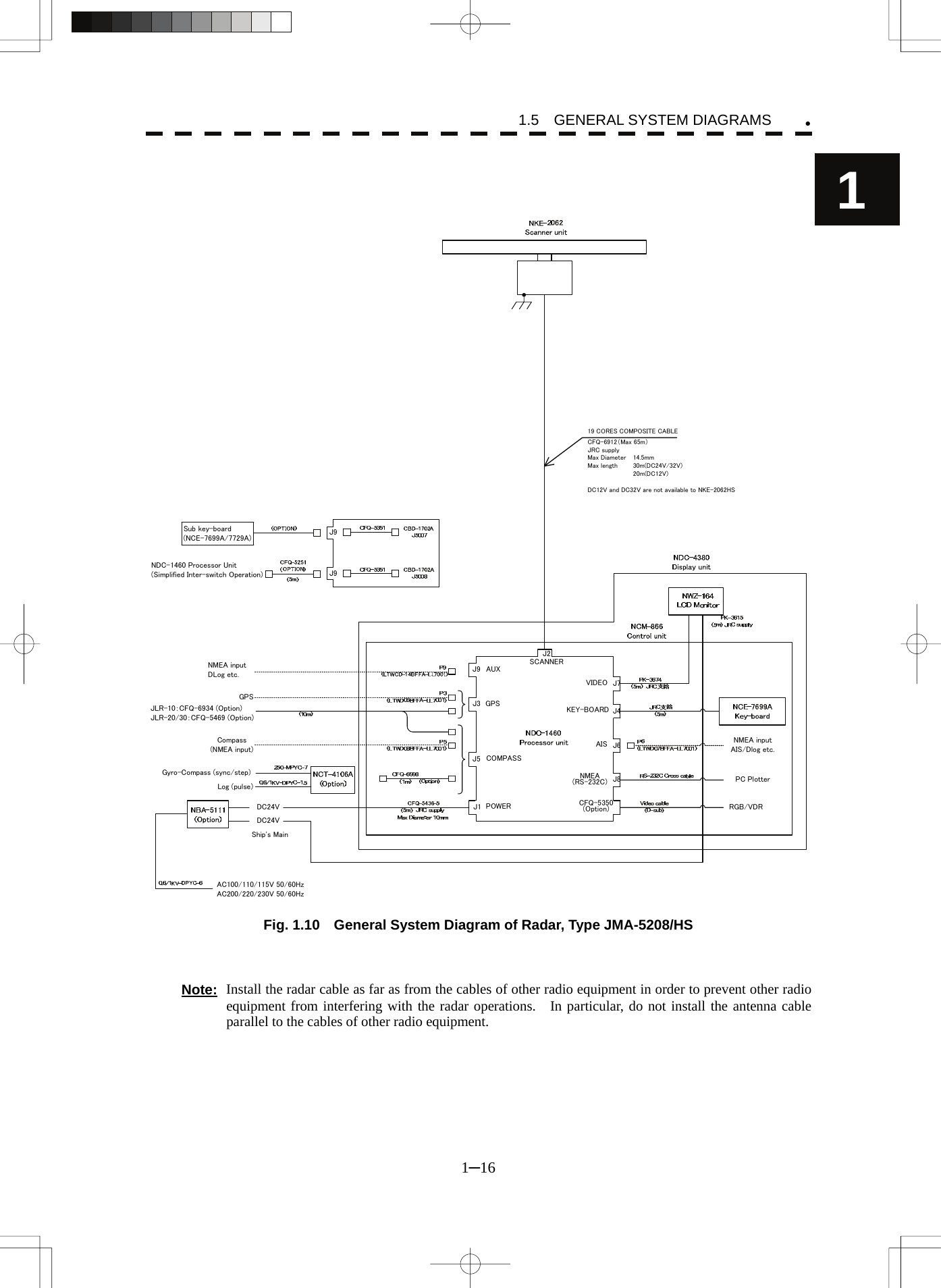 1.5  GENERAL SYSTEM DIAGRAMS 1─16 1y    DC24VCompass(NMEA input)J3SCANNERPOWERKEY-BOARDVIDEOCFQ-5350(Option) RGB/VDRAIS NMEA inputAIS/Dlog etc.NMEA(RS-232C) PC PlotterJ7J4J6J8J1J2AUXJ5J9GPS GPSCOMPASSGyro-Compass (sync/step)Log (pulse)DC24VShip&apos;s MainJLR-10：CFQ-6934 (Option)JLR-20/30：CFQ-5469 (Option)AC100/110/115V 50/60HzAC200/220/230V 50/60HzNMEA inputDLog etc.CFQ-6912（Max 65m）JRC supplyMax Diameter 14.5mmMax length 30m(DC24V/32V)20m(DC12V)DC12V and DC32V are not available to NKE-2062HS19 CORES COMPOSITE CABLEJ9J9NDC-1460 Processor Unit(Simplified Inter-switch Operation)Sub key-board(NCE-7699A/7729A)  Fig. 1.10    General System Diagram of Radar, Type JMA-5208/HS    Note:  Install the radar cable as far as from the cables of other radio equipment in order to prevent other radio equipment from interfering with the radar operations.  In particular, do not install the antenna cable parallel to the cables of other radio equipment. 