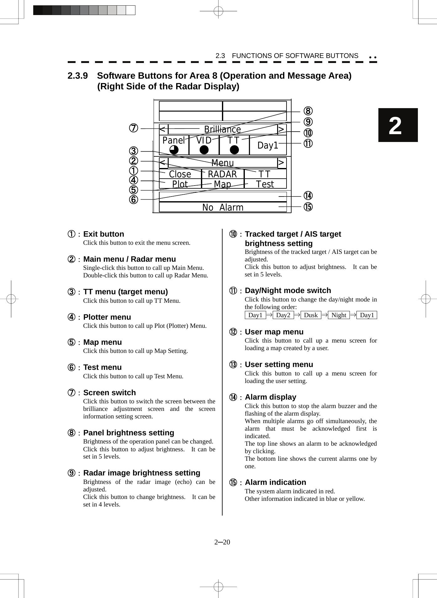 Page 21 of Japan Radio NKE2062 MARINE RADAR User Manual 2