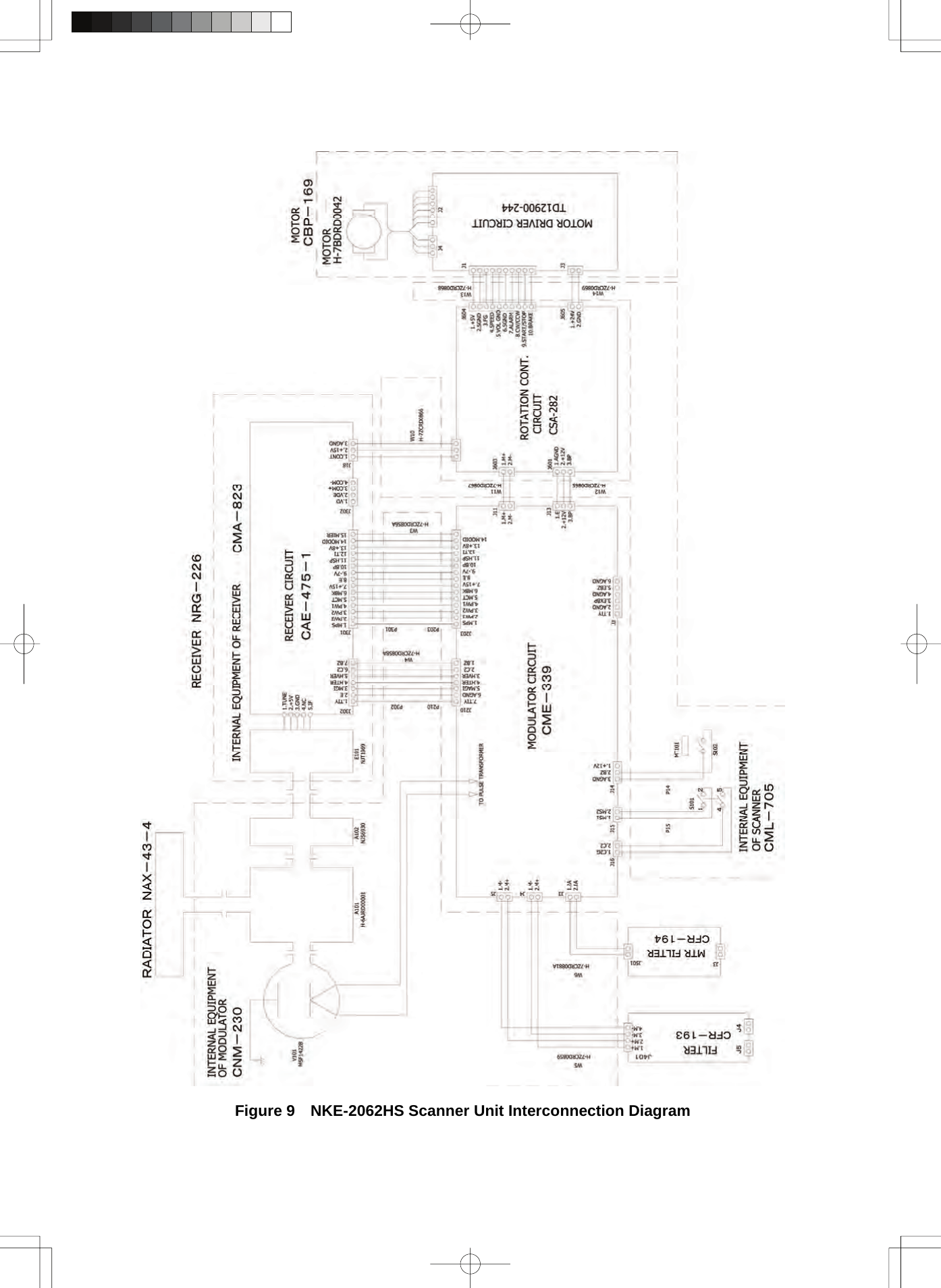     Figure 9    NKE-2062HS Scanner Unit Interconnection Diagram  