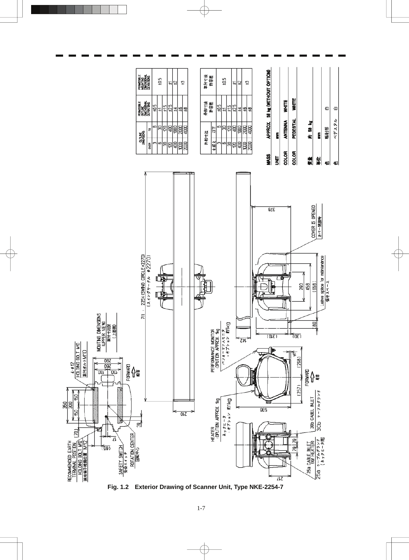   Fig. 1.2    Exterior Drawing of Scanner Unit, Type NKE-2254-7 1-7 
