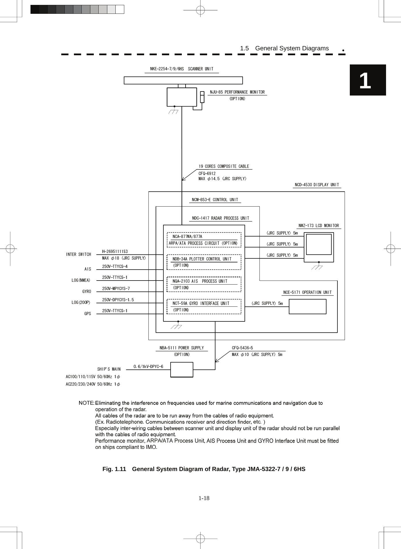  1.5  General System Diagrams y1   Fig. 1.11    General System Diagram of Radar, Type JMA-5322-7 / 9 / 6HS 1-18 