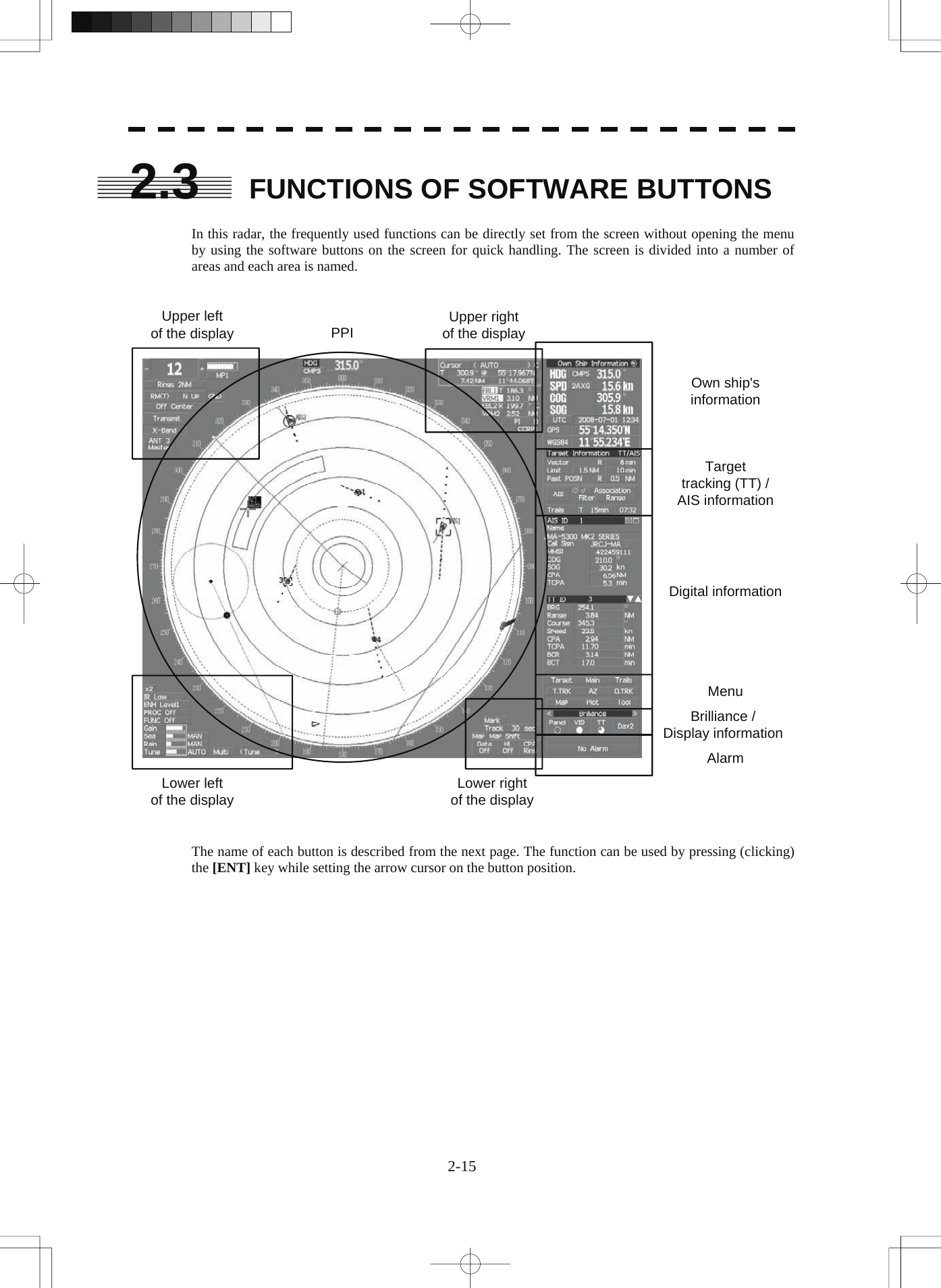  2.3  FUNCTIONS OF SOFTWARE BUTTONS  In this radar, the frequently used functions can be directly set from the screen without opening the menu by using the software buttons on the screen for quick handling. The screen is divided into a number of areas and each area is named.   PPIUpper leftof the displayLower leftof the displayUpper rightof the displayLower rightof the displayOwn ship&apos;s informationDigital informationTargettracking (TT) /AIS informationMenuBrilliance /Display informationAlarm   The name of each button is described from the next page. The function can be used by pressing (clicking) the [ENT] key while setting the arrow cursor on the button position.    2-15 
