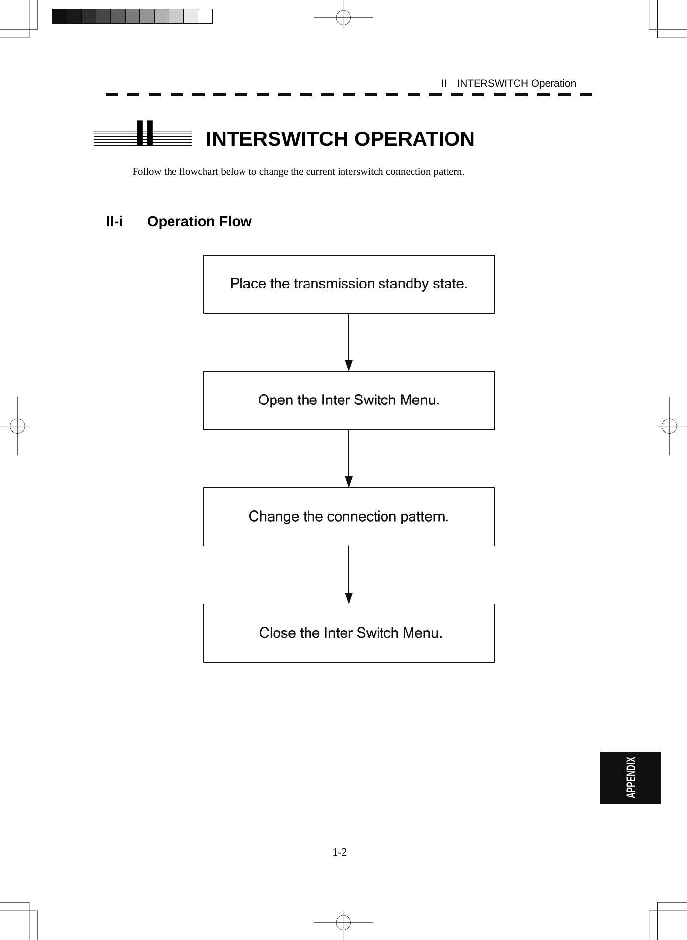  1-2 II  INTERSWITCH Operation APPENDIX II  INTERSWITCH OPERATION  Follow the flowchart below to change the current interswitch connection pattern.    II-i Operation Flow    