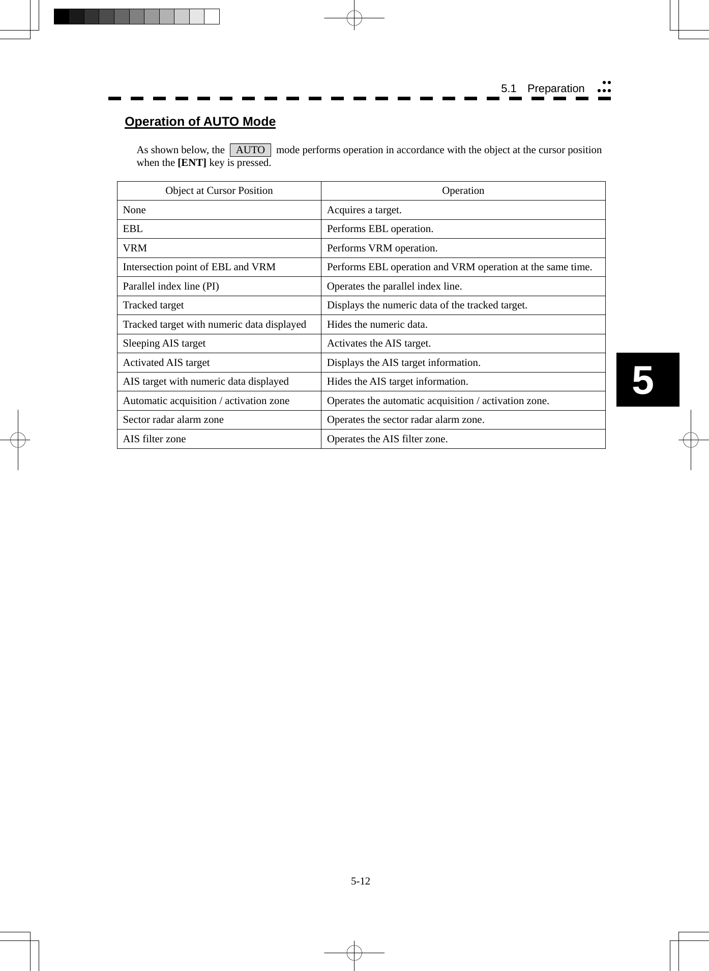 5-12 5.1   Preparation yyyyy5 Operation of AUTO Mode  As shown below, the    AUTO    mode performs operation in accordance with the object at the cursor position when the [ENT] key is pressed.  Object at Cursor Position  Operation None  Acquires a target. EBL  Performs EBL operation. VRM Performs VRM operation. Intersection point of EBL and VRM  Performs EBL operation and VRM operation at the same time. Parallel index line (PI)  Operates the parallel index line. Tracked target  Displays the numeric data of the tracked target. Tracked target with numeric data displayed  Hides the numeric data. Sleeping AIS target  Activates the AIS target. Activated AIS target  Displays the AIS target information. AIS target with numeric data displayed  Hides the AIS target information. Automatic acquisition / activation zone  Operates the automatic acquisition / activation zone. Sector radar alarm zone  Operates the sector radar alarm zone. AIS filter zone  Operates the AIS filter zone.   