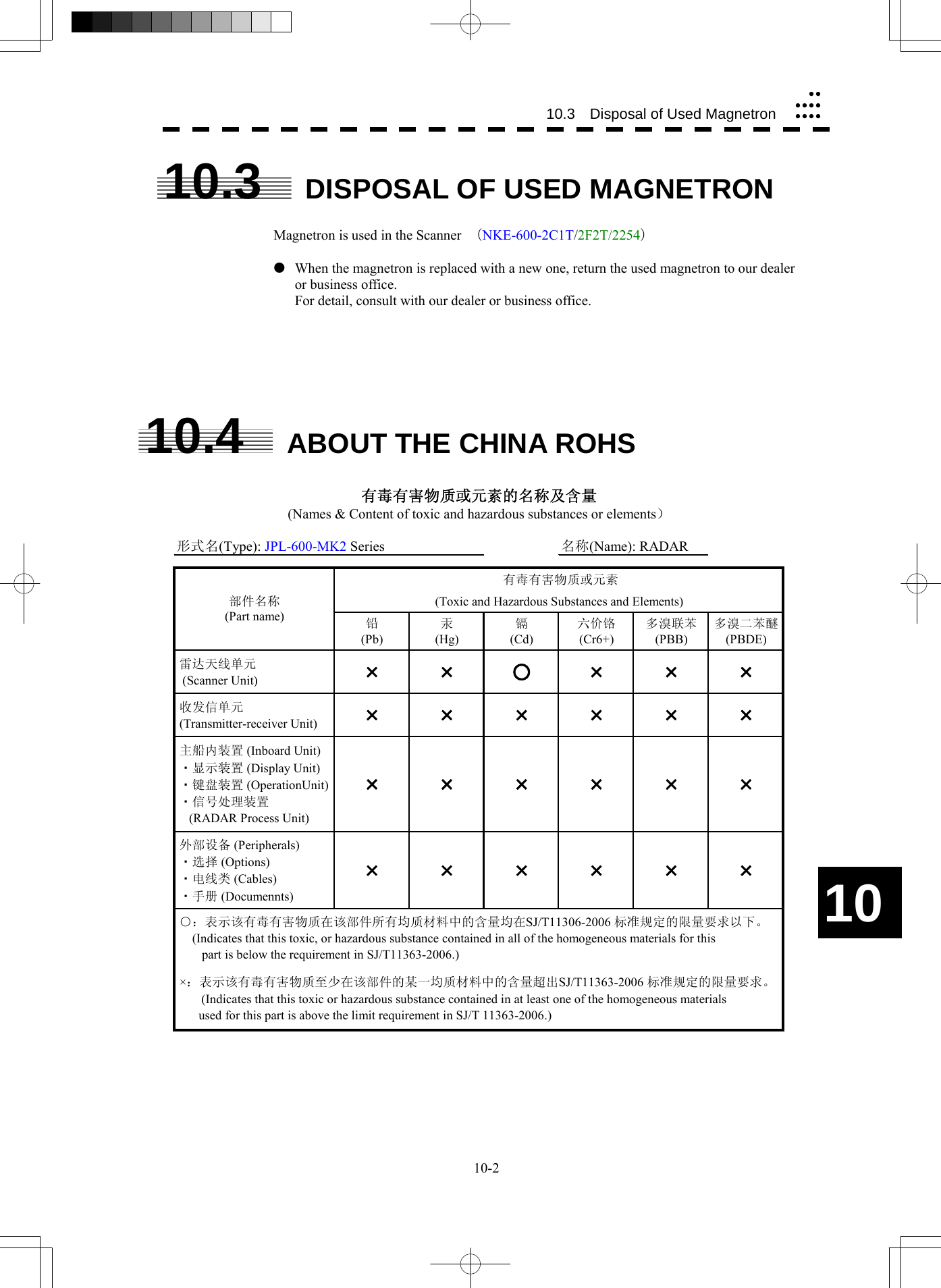  10-2 10.3  Disposal of Used Magnetronyyyyyyyyyy10 10.3  DISPOSAL OF USED MAGNETRON  Magnetron is used in the Scanner  （NKE-600-2C1T/2F2T/2254）  z  When the magnetron is replaced with a new one, return the used magnetron to our dealer or business office. For detail, consult with our dealer or business office.       10.4  ABOUT THE CHINA ROHS  形式名(Type): JPL-600-MK2 Series 名称(Name): RADAR铅 汞 镉 六价铬 多溴联苯 多溴二苯醚(Pb) (Hg) (Cd) (Cr6+) (PBB) (PBDE) 雷达天线单元  (Scanner Unit)××○××× 收发信单元 (Transmitter-receiver Unit)×××××× 主船内装置 (Inboard Unit) ・显示装置 (Display Unit) ・键盘装置 (OperationUnit) ・信号处理装置    (RADAR Process Unit)×××××× 外部设备 (Peripherals) ・选择 (Options) ・电线类 (Cables) ・手册 (Documennts)××××××有毒有害物质或元素的名称及含量(Names &amp; Content of toxic and hazardous substances or elements）(Toxic and Hazardous Substances and Elements) ×：表示该有毒有害物质至少在该部件的某一均质材料中的含量超出SJ/T11363-2006 标准规定的限量要求。　　(Indicates that this toxic or hazardous substance contained in at least one of the homogeneous materials       used for this part is above the limit requirement in SJ/T 11363-2006.) ○：表示该有毒有害物质在该部件所有均质材料中的含量均在SJ/T11306-2006 标准规定的限量要求以下。     (Indicates that this toxic, or hazardous substance contained in all of the homogeneous materials for this        part is below the requirement in SJ/T11363-2006.)部件名称(Part name) 有毒有害物质或元素 