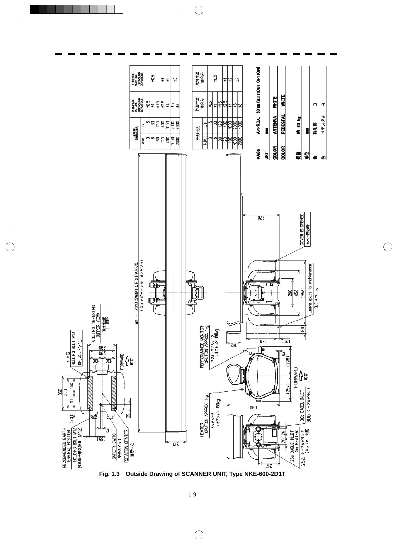  1-9  Fig. 1.3    Outside Drawing of SCANNER UNIT, Type NKE-600-2D1T 