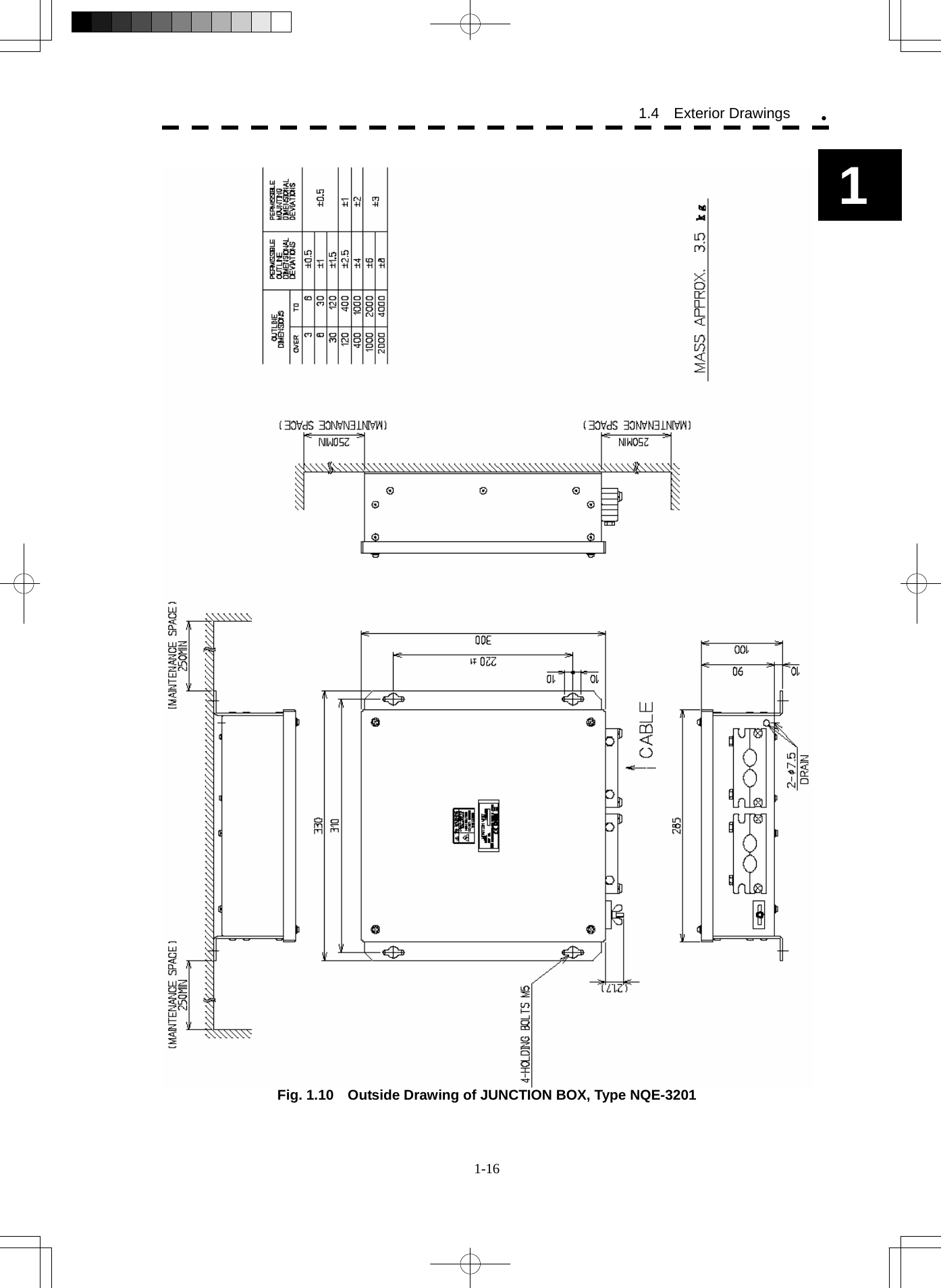 1-16 1.4  Exterior Drawings y1   Fig. 1.10    Outside Drawing of JUNCTION BOX, Type NQE-3201 