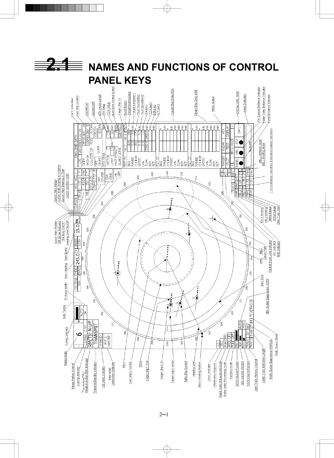  2─1 2.1  NAMES AND FUNCTIONS OF CONTROL PANEL KEYS  Example of Display    