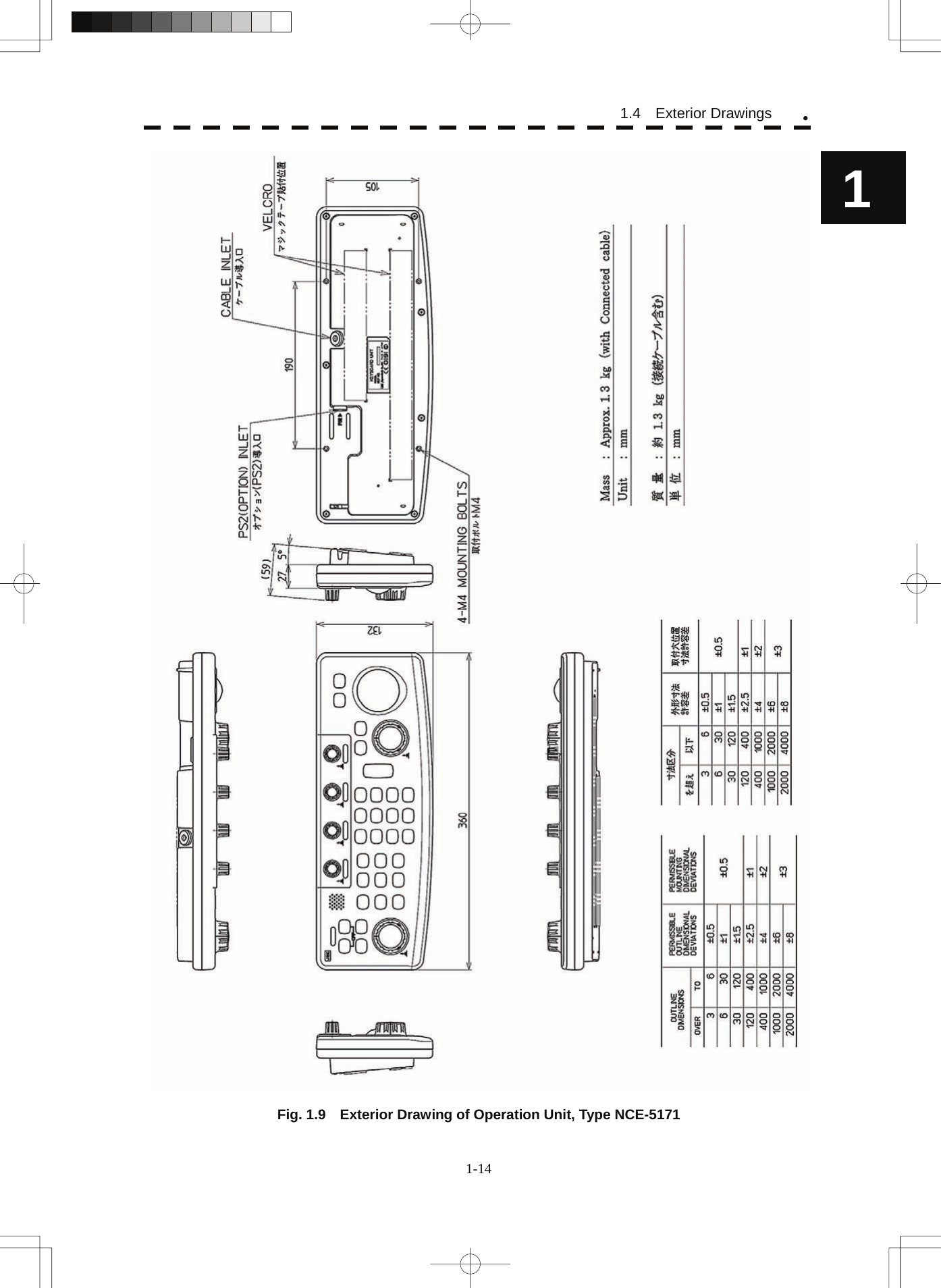  1.4  Exterior Drawings y1  Fig. 1.9    Exterior Drawing of Operation Unit, Type NCE-5171 1-14 