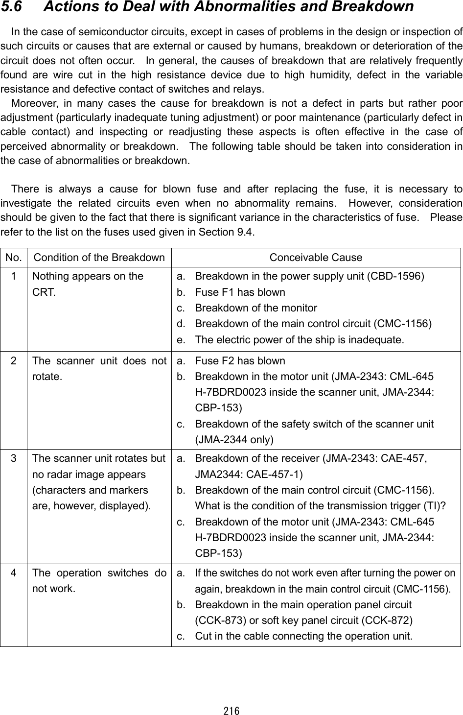 216 5.6  Actions to Deal with Abnormalities and Breakdown In the case of semiconductor circuits, except in cases of problems in the design or inspection of such circuits or causes that are external or caused by humans, breakdown or deterioration of the circuit does not often occur.    In general, the causes of breakdown that are relatively frequently found are wire cut in the high resistance device due to high humidity, defect in the variable resistance and defective contact of switches and relays. Moreover, in many cases the cause for breakdown is not a defect in parts but rather poor adjustment (particularly inadequate tuning adjustment) or poor maintenance (particularly defect in cable contact) and inspecting or readjusting these aspects is often effective in the case of perceived abnormality or breakdown.    The following table should be taken into consideration in the case of abnormalities or breakdown.  There is always a cause for blown fuse and after replacing the fuse, it is necessary to investigate the related circuits even when no abnormality remains.  However, consideration should be given to the fact that there is significant variance in the characteristics of fuse.    Please refer to the list on the fuses used given in Section 9.4. No.  Condition of the Breakdown  Conceivable Cause 1  Nothing appears on the CRT. a.  Breakdown in the power supply unit (CBD-1596) b.  Fuse F1 has blown c.  Breakdown of the monitor d.  Breakdown of the main control circuit (CMC-1156) e.  The electric power of the ship is inadequate. 2  The scanner unit does not rotate. a.  Fuse F2 has blown b.  Breakdown in the motor unit (JMA-2343: CML-645 H-7BDRD0023 inside the scanner unit, JMA-2344: CBP-153) c.  Breakdown of the safety switch of the scanner unit (JMA-2344 only) 3  The scanner unit rotates but no radar image appears (characters and markers are, however, displayed). a.  Breakdown of the receiver (JMA-2343: CAE-457, JMA2344: CAE-457-1) b.  Breakdown of the main control circuit (CMC-1156).   What is the condition of the transmission trigger (TI)? c.  Breakdown of the motor unit (JMA-2343: CML-645 H-7BDRD0023 inside the scanner unit, JMA-2344: CBP-153) 4  The operation switches do not work. a.  If the switches do not work even after turning the power on again, breakdown in the main control circuit (CMC-1156). b.  Breakdown in the main operation panel circuit (CCK-873) or soft key panel circuit (CCK-872) c.  Cut in the cable connecting the operation unit. 