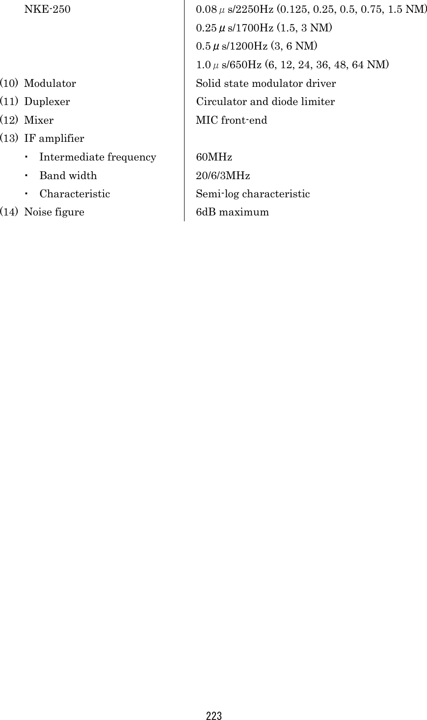 223 NKE-250 0.08μs/2250Hz (0.125, 0.25, 0.5, 0.75, 1.5 NM) 0.25μs/1700Hz (1.5, 3 NM) 0.5μs/1200Hz (3, 6 NM) 1.0μs/650Hz (6, 12, 24, 36, 48, 64 NM) (10)  Modulator  Solid state modulator driver (11)  Duplexer  Circulator and diode limiter (12) Mixer  MIC front-end (13) IF amplifier ・ Intermediate frequency  60MHz ・ Band width  20/6/3MHz ・ Characteristic Semi-log characteristic (14)  Noise figure  6dB maximum 