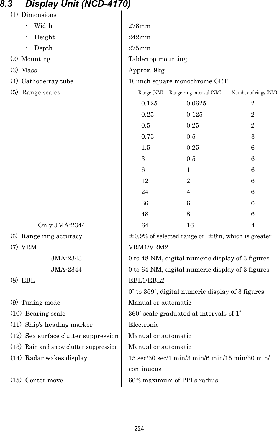 224 8.3  Display Unit (NCD-4170) (1) Dimensions ・ Width 278mm ・ Height 242mm ・ Depth 275mm (2) Mounting  Table-top mounting (3) Mass  Approx. 9kg (4)  Cathode-ray tube  10-inch square monochrome CRT (5) Range scales Range (NM)  Range ring interval (NM)  Number of rings (NM) 0.125 0.0625  2 0.25 0.125  2 0.5 0.25  2 0.75 0.5  3 1.5 0.25  6 3 0.5  6 6 1  6 12 2  6 24 4  6 36 6  6 48 8  6 Only JMA-2344  64  16  4 (6) Range ring accuracy ±0.9% of selected range or  ±8m, which is greater. (7) VRM  VRM1/VRM2 JMA-2343  0 to 48 NM, digital numeric display of 3 figures JMA-2344  0 to 64 NM, digital numeric display of 3 figures (8) EBL  EBL1/EBL2 0˚ to 359˚, digital numeric display of 3 figures (9)  Tuning mode  Manual or automatic (10) Bearing scale  360˚ scale graduated at intervals of 1° (11)  Ship’s heading marker  Electronic (12)  Sea surface clutter suppression  Manual or automatic (13) Rain and snow clutter suppression  Manual or automatic (14)  Radar wakes display  15 sec/30 sec/1 min/3 min/6 min/15 min/30 min/ continuous (15)  Center move  66% maximum of PPI’s radius 