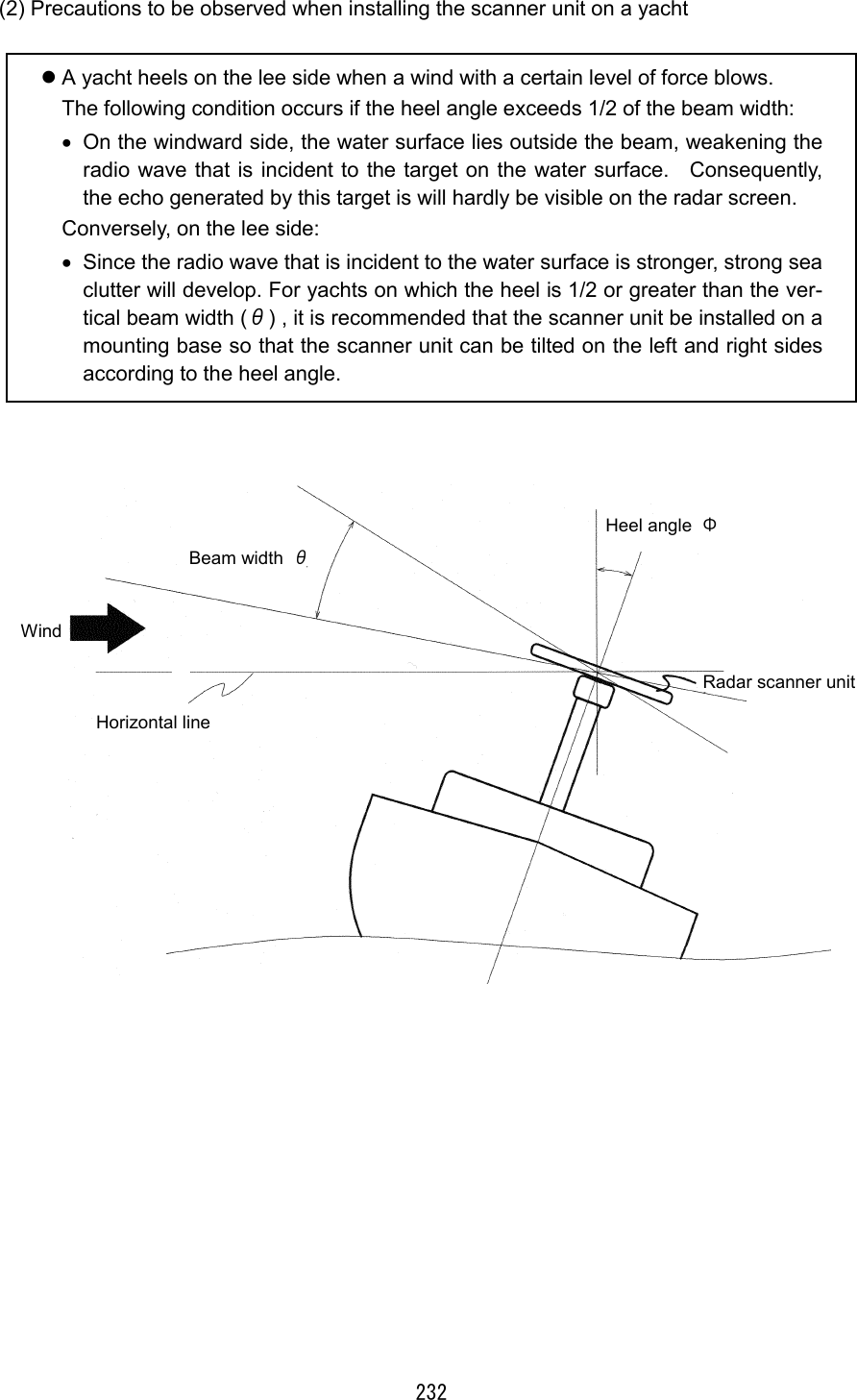 232 (2) Precautions to be observed when installing the scanner unit on a yacht   A yacht heels on the lee side when a wind with a certain level of force blows.   The following condition occurs if the heel angle exceeds 1/2 of the beam width: •  On the windward side, the water surface lies outside the beam, weakening the radio wave that is incident to the target on the water surface.   Consequently, the echo generated by this target is will hardly be visible on the radar screen. Conversely, on the lee side: •  Since the radio wave that is incident to the water surface is stronger, strong sea clutter will develop. For yachts on which the heel is 1/2 or greater than the ver-tical beam width (θ) , it is recommended that the scanner unit be installed on a mounting base so that the scanner unit can be tilted on the left and right sides according to the heel angle.    Beam width  θ Heel angle  Φ Radar scanner unit Horizontal line Wind 