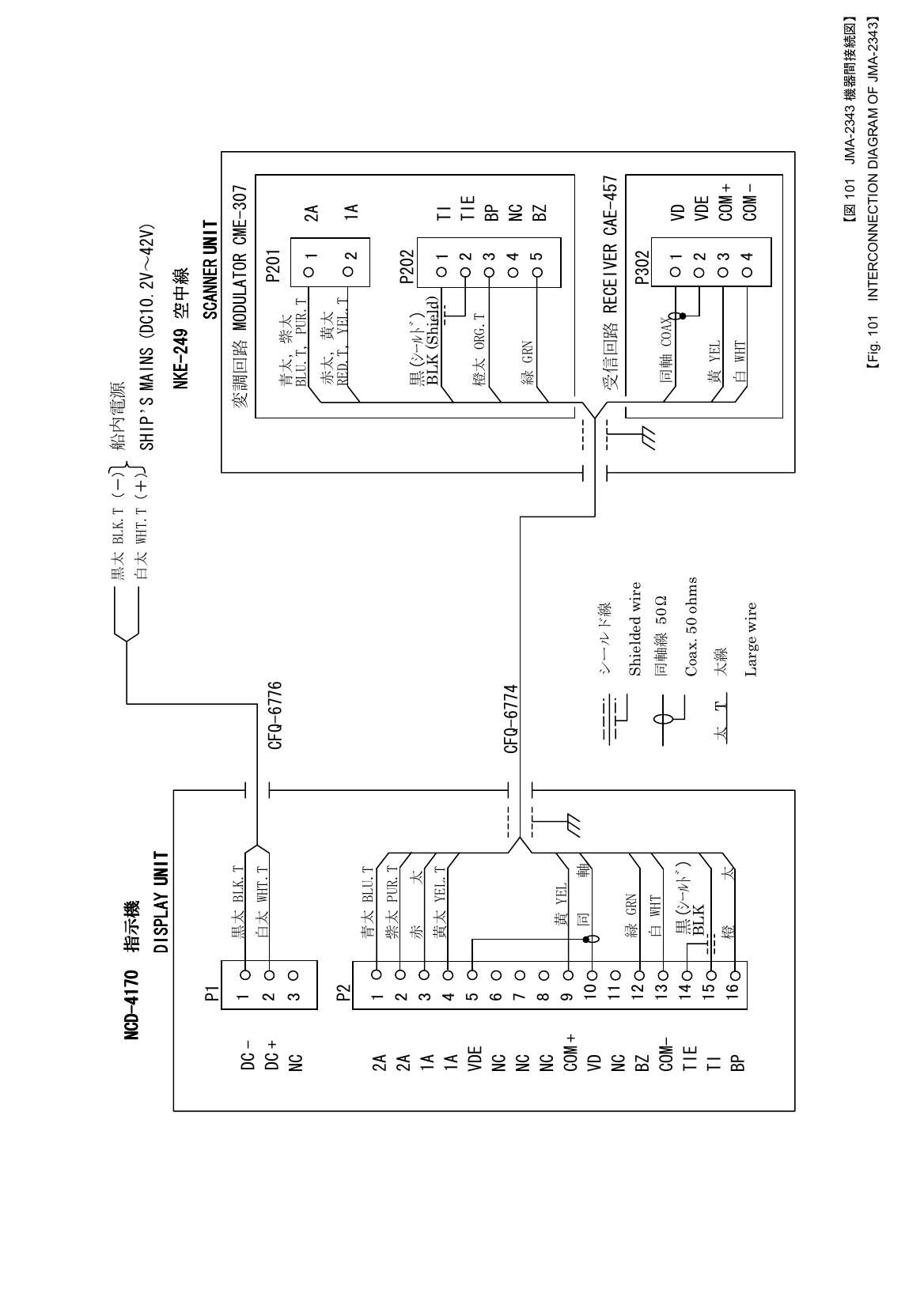  【図 101 JMA-2343 機器間接続図】 【Fig. 101    INTERCONNECTION DIAGRAM OF JMA-2343】   P1 P2 1 2 3 1 2 3 4 5 6 7 8 9 10 11 12 13 14 15 16 COM- TIE VDE NC BZ NC NC NC COM + VD 橙太 緑 GRN 白 WHT 黄 YEL 同軸 黒(ｼｰﾙﾄﾞ) 黒太 BLK.T 白太 WHT.T DC - DC +  青太，紫太 TI TIE BP BZ VD VDE COM + COM - 赤太，黄太 橙太 ORG.T 緑 GRN 白 WHT 黄 YEL  1 2 3 4 P202 P302  1 2 3 4 5 NC 黒太 BLK.T（－） 白太 WHT.T（＋） 船内電源 SHIP ’ S MAINS (DC10.2V～42V) CFQ-6776 CFQ-6774 NCDNCDNCDNCD----4170  4170  4170  4170  指示機指示機指示機指示機    DISPLAY UNITDISPLAY UNITDISPLAY UNITDISPLAY UNITNKENKENKENKE----222249 49 49 49 空中線空中線空中線空中線        SCANNER UNITSCANNER UNITSCANNER UNITSCANNER UNITTI BP 青太 BLU.T 赤太NC 2A 2A 1A 1A 紫太 PUR.T 黄太 YEL.T BLK BLU.T, PUR.T RED.T, YEL.T 黒(ｼｰﾙﾄﾞ) BLK (Shield) 同軸 COAX シールド線 Shielded wire 同軸線 50Ω Coax. 50 ohms 太線 Large wire 太  T  2 2A 1A P201 1 受信回路 RECEIVER CAE-457変調回路 MODULATOR CME-307 