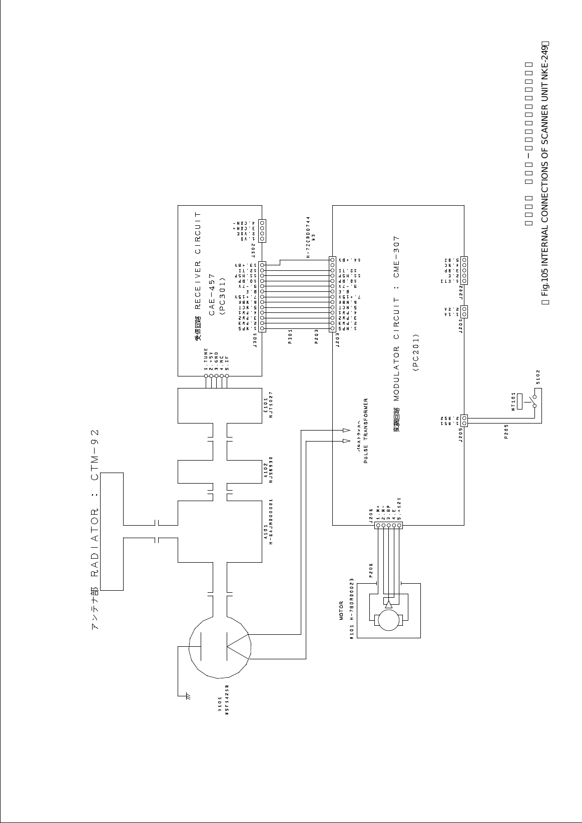 図１０５ ＮＫＥ−２４９空中線機内接続図【Fig.105 INTERNAL CONNECTIONS OF SCANNER UNIT NKE-249】