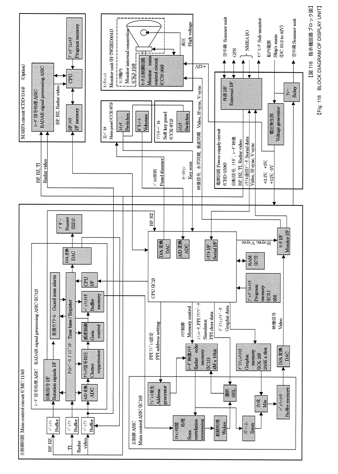  【図 118 指示機回路ブロック図】 【Fig. 118    BLOCK DIAGRAM OF DISPLAY UNIT】 