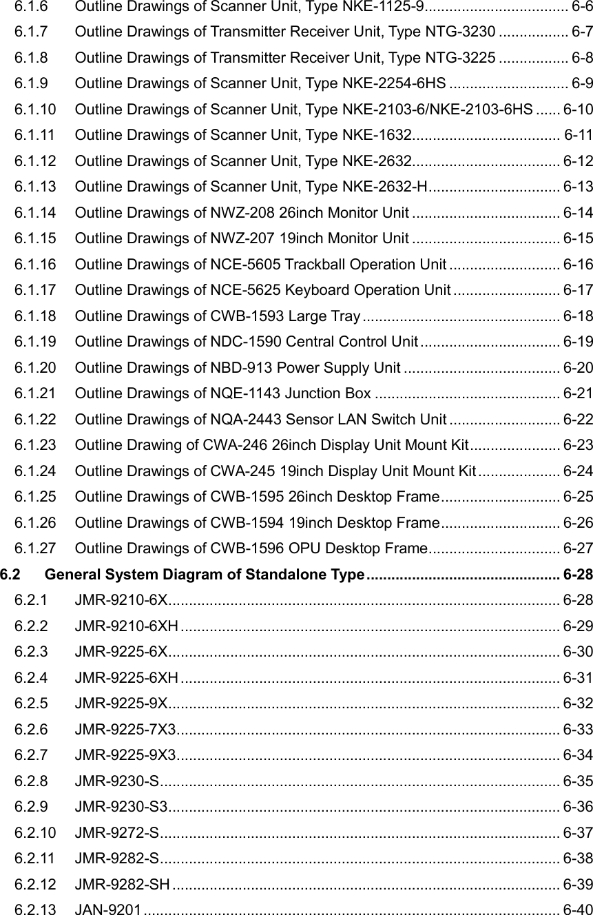 6.1.6 Outline Drawings of Scanner Unit, Type NKE-1125-9................................... 6-6 6.1.7 Outline Drawings of Transmitter Receiver Unit, Type NTG-3230 ................. 6-7 6.1.8 Outline Drawings of Transmitter Receiver Unit, Type NTG-3225 ................. 6-8 6.1.9 Outline Drawings of Scanner Unit, Type NKE-2254-6HS ............................. 6-9 6.1.10 Outline Drawings of Scanner Unit, Type NKE-2103-6/NKE-2103-6HS ...... 6-10 6.1.11 Outline Drawings of Scanner Unit, Type NKE-1632.................................... 6-11 6.1.12 Outline Drawings of Scanner Unit, Type NKE-2632.................................... 6-12 6.1.13 Outline Drawings of Scanner Unit, Type NKE-2632-H ................................ 6-13 6.1.14 Outline Drawings of NWZ-208 26inch Monitor Unit .................................... 6-14 6.1.15 Outline Drawings of NWZ-207 19inch Monitor Unit .................................... 6-15 6.1.16 Outline Drawings of NCE-5605 Trackball Operation Unit ........................... 6-16 6.1.17 Outline Drawings of NCE-5625 Keyboard Operation Unit .......................... 6-17 6.1.18 Outline Drawings of CWB-1593 Large Tray ................................................ 6-18 6.1.19 Outline Drawings of NDC-1590 Central Control Unit .................................. 6-19 6.1.20 Outline Drawings of NBD-913 Power Supply Unit ...................................... 6-20 6.1.21 Outline Drawings of NQE-1143 Junction Box ............................................. 6-21 6.1.22 Outline Drawings of NQA-2443 Sensor LAN Switch Unit ........................... 6-22 6.1.23 Outline Drawing of CWA-246 26inch Display Unit Mount Kit ...................... 6-23 6.1.24 Outline Drawings of CWA-245 19inch Display Unit Mount Kit .................... 6-24 6.1.25 Outline Drawings of CWB-1595 26inch Desktop Frame ............................. 6-25 6.1.26 Outline Drawings of CWB-1594 19inch Desktop Frame ............................. 6-26 6.1.27 Outline Drawings of CWB-1596 OPU Desktop Frame ................................ 6-27 6.2 General System Diagram of Standalone Type ............................................... 6-28 6.2.1 JMR-9210-6X ............................................................................................... 6-28 6.2.2 JMR-9210-6XH ............................................................................................ 6-29 6.2.3 JMR-9225-6X ............................................................................................... 6-30 6.2.4 JMR-9225-6XH ............................................................................................ 6-31 6.2.5 JMR-9225-9X ............................................................................................... 6-32 6.2.6 JMR-9225-7X3 ............................................................................................. 6-33 6.2.7 JMR-9225-9X3 ............................................................................................. 6-34 6.2.8 JMR-9230-S ................................................................................................. 6-35 6.2.9 JMR-9230-S3 ............................................................................................... 6-36 6.2.10 JMR-9272-S ................................................................................................. 6-37 6.2.11 JMR-9282-S ................................................................................................. 6-38 6.2.12 JMR-9282-SH .............................................................................................. 6-39 6.2.13 JAN-9201 ..................................................................................................... 6-40 