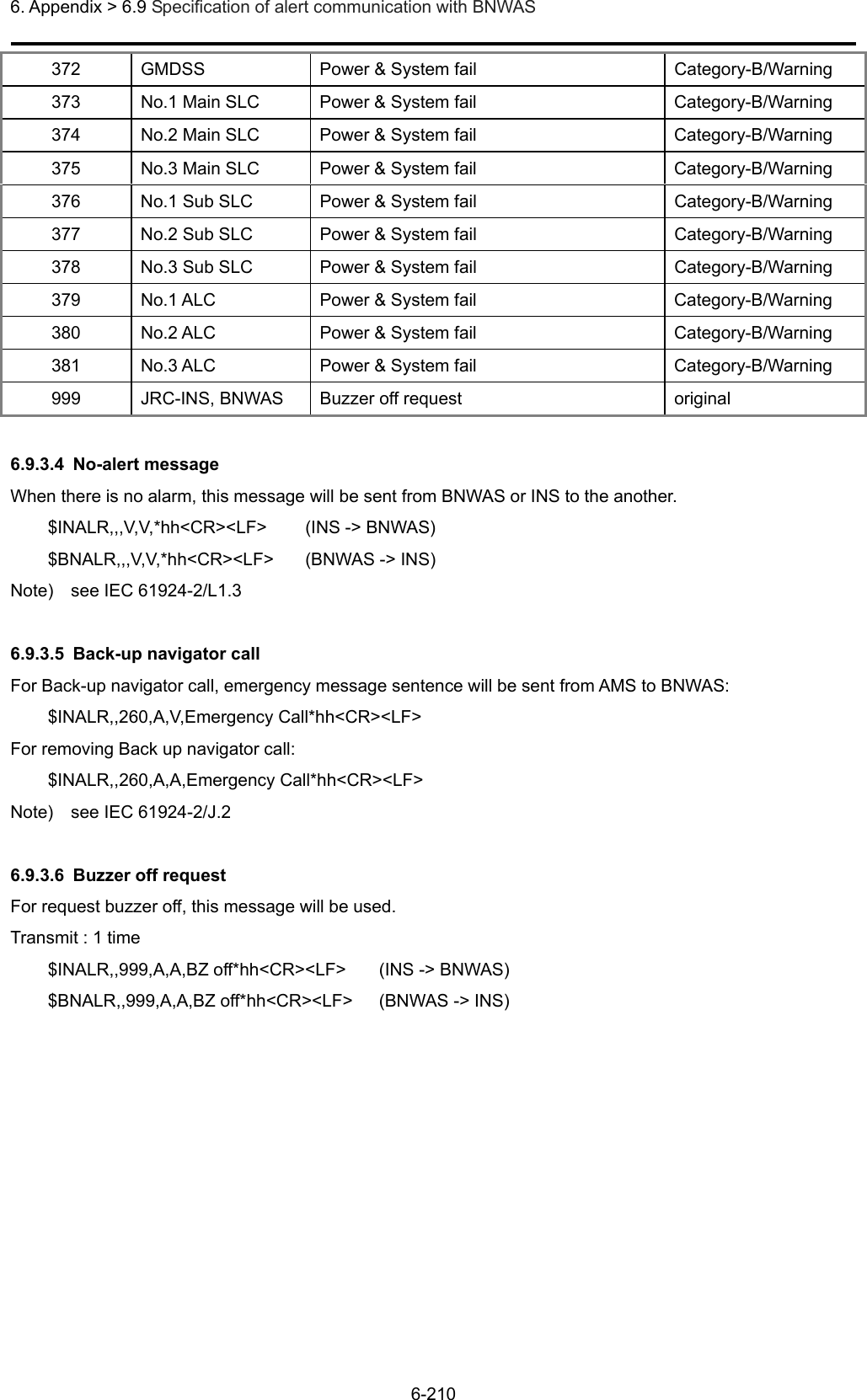  6. Appendix &gt; 6.9 Specification of alert communication with BNWAS 6-210 372  GMDSS  Power &amp; System fail  Category-B/Warning 373  No.1 Main SLC  Power &amp; System fail  Category-B/Warning 374  No.2 Main SLC  Power &amp; System fail  Category-B/Warning 375  No.3 Main SLC  Power &amp; System fail  Category-B/Warning 376  No.1 Sub SLC  Power &amp; System fail  Category-B/Warning 377  No.2 Sub SLC  Power &amp; System fail  Category-B/Warning 378  No.3 Sub SLC  Power &amp; System fail  Category-B/Warning 379  No.1 ALC  Power &amp; System fail  Category-B/Warning 380  No.2 ALC  Power &amp; System fail  Category-B/Warning 381  No.3 ALC  Power &amp; System fail  Category-B/Warning 999  JRC-INS, BNWAS  Buzzer off request  original  6.9.3.4 No-alert message When there is no alarm, this message will be sent from BNWAS or INS to the another. $INALR,,,V,V,*hh&lt;CR&gt;&lt;LF&gt;  (INS -&gt; BNWAS) $BNALR,,,V,V,*hh&lt;CR&gt;&lt;LF&gt;  (BNWAS -&gt; INS) Note)  see IEC 61924-2/L1.3  6.9.3.5  Back-up navigator call For Back-up navigator call, emergency message sentence will be sent from AMS to BNWAS: $INALR,,260,A,V,Emergency Call*hh&lt;CR&gt;&lt;LF&gt; For removing Back up navigator call: $INALR,,260,A,A,Emergency Call*hh&lt;CR&gt;&lt;LF&gt; Note)  see IEC 61924-2/J.2  6.9.3.6  Buzzer off request For request buzzer off, this message will be used. Transmit : 1 time $INALR,,999,A,A,BZ off*hh&lt;CR&gt;&lt;LF&gt;  (INS -&gt; BNWAS) $BNALR,,999,A,A,BZ off*hh&lt;CR&gt;&lt;LF&gt;  (BNWAS -&gt; INS)  